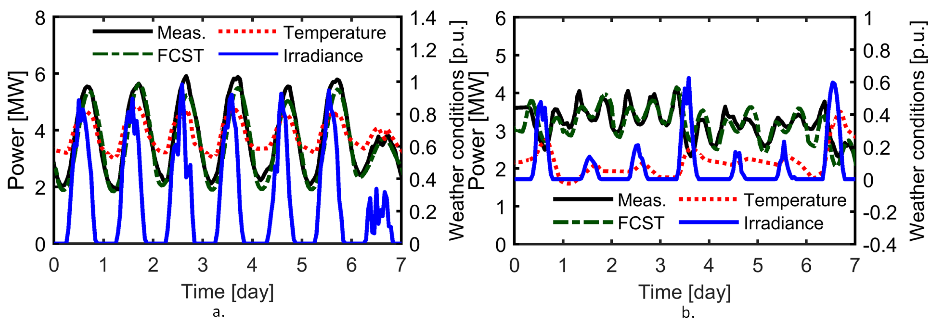Energies 15 02974 g005