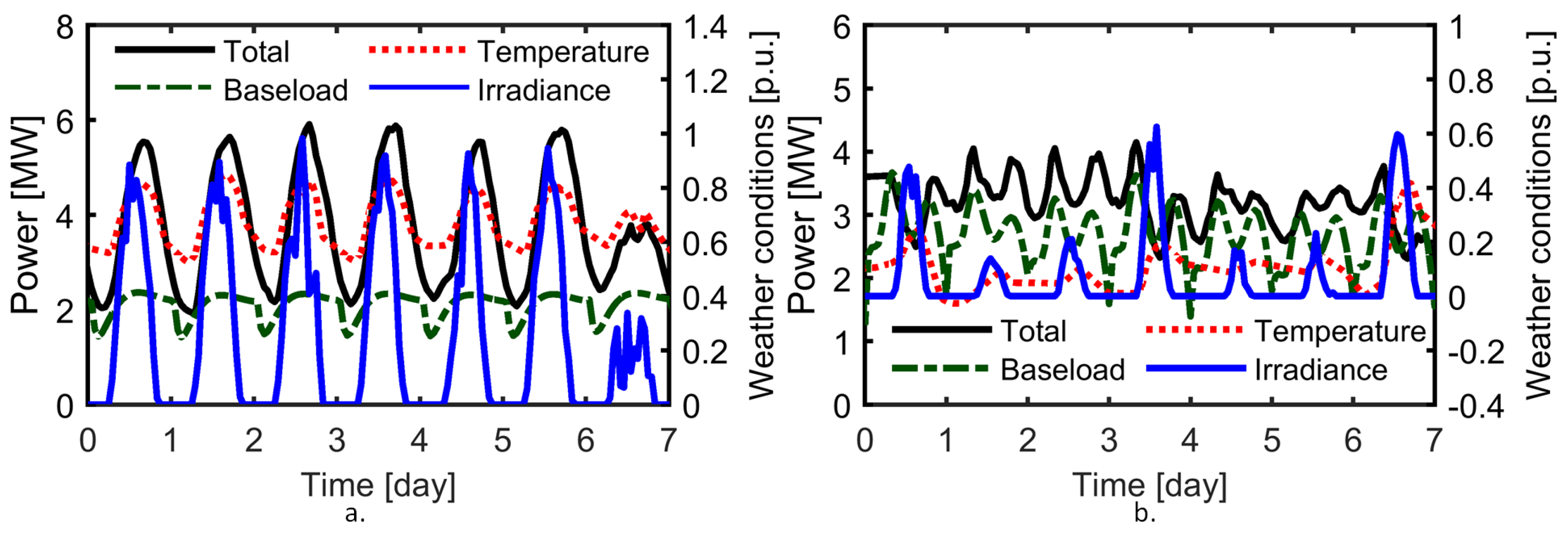 Energies 15 02974 g006