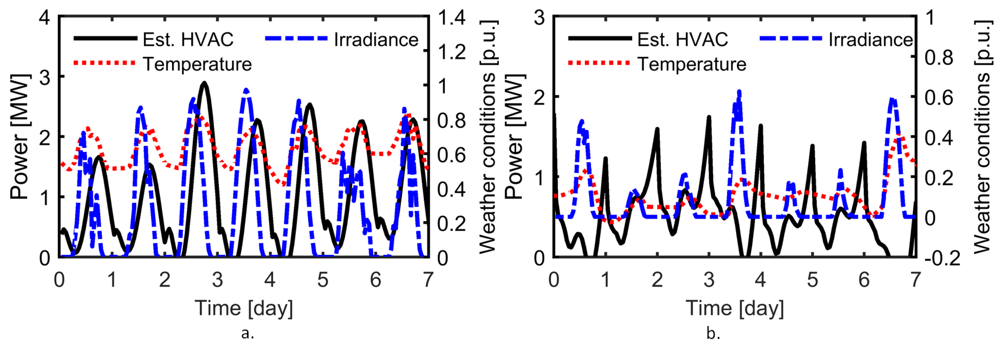Energies 15 02974 g007