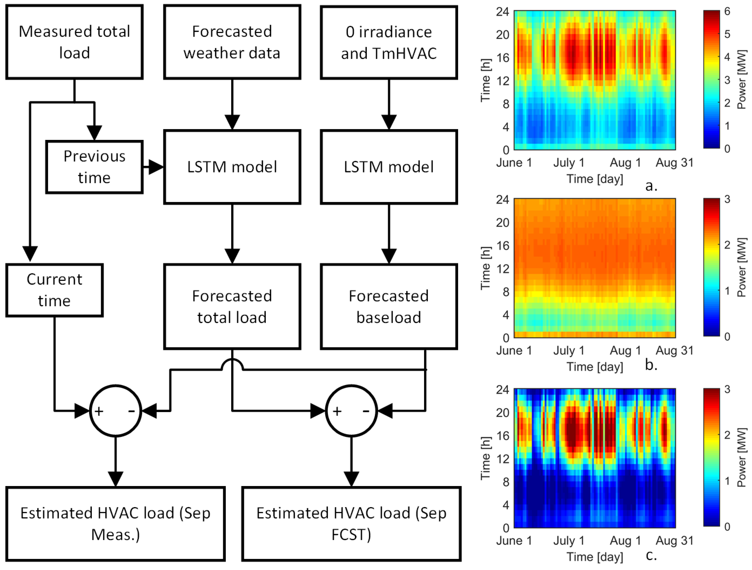 Energies 15 02974 g008