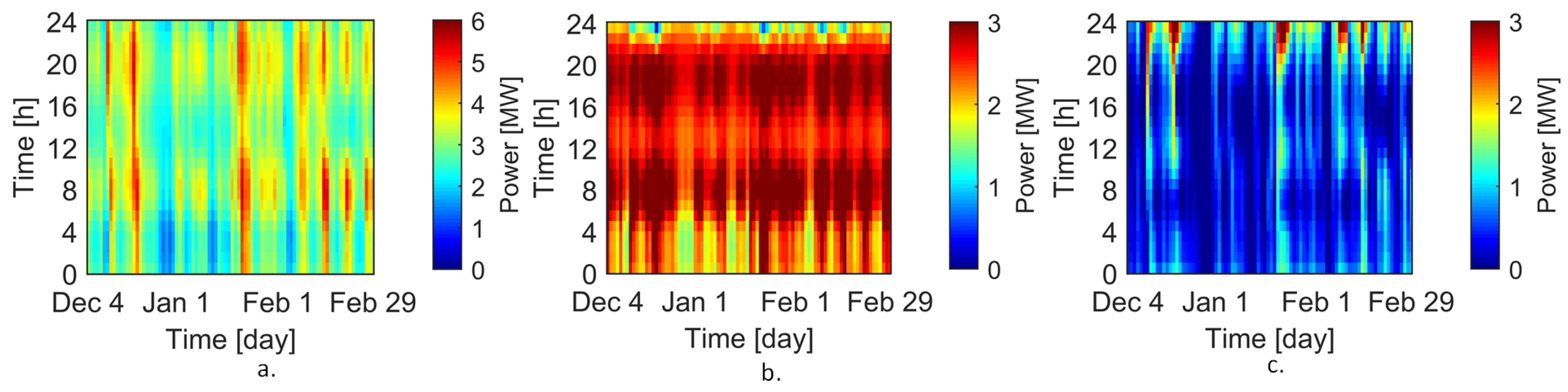 Energies 15 02974 g009