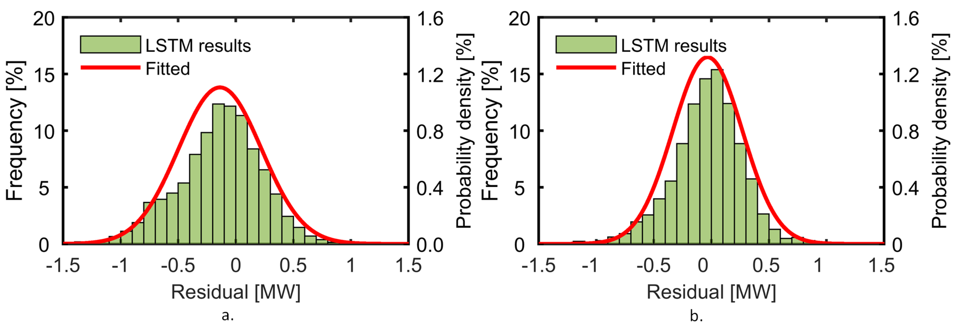 Energies 15 02974 g010
