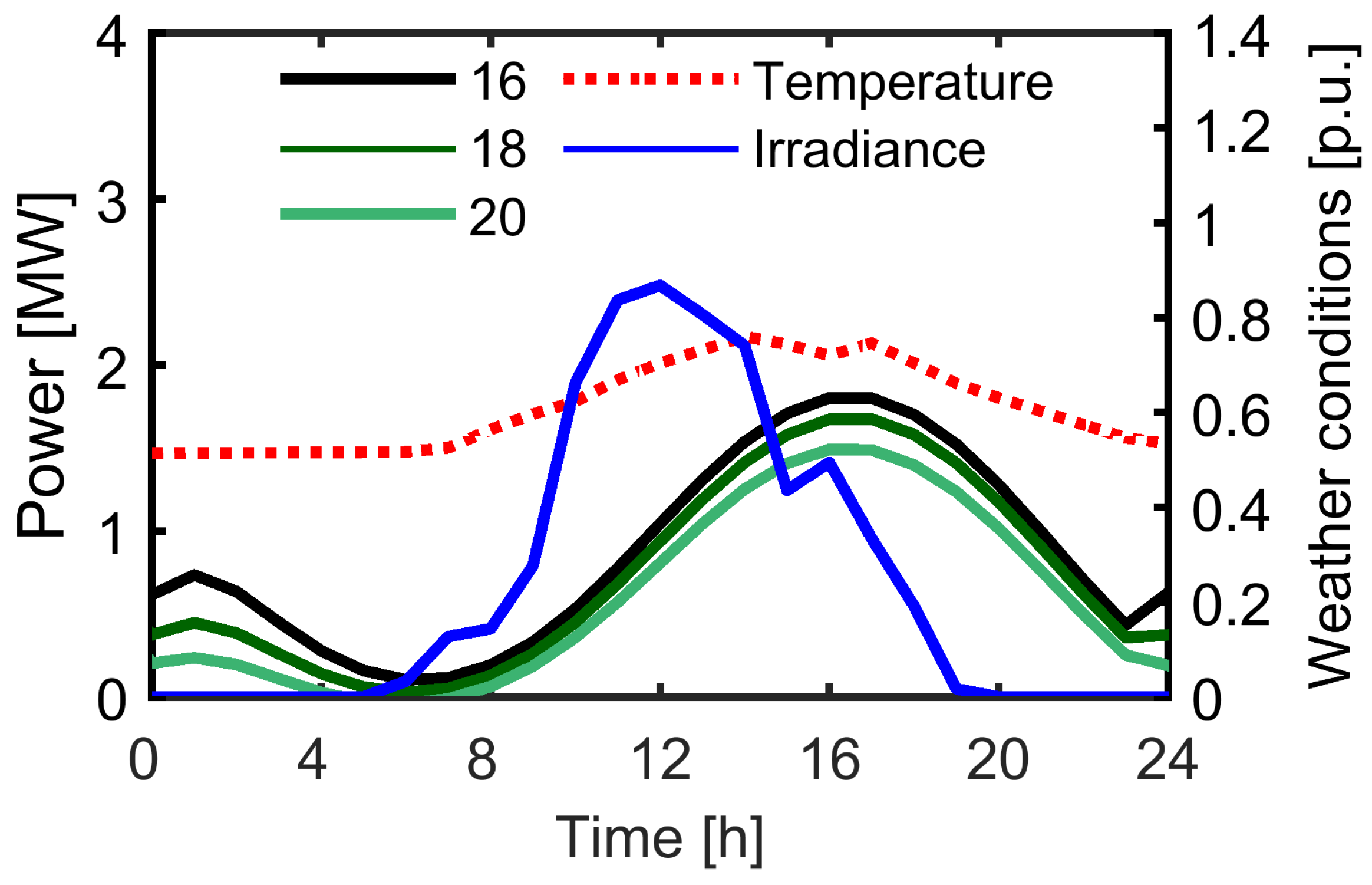 Energies 15 02974 g011