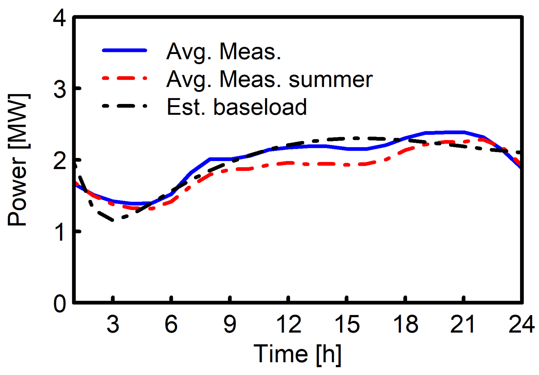 Energies 15 02974 g013