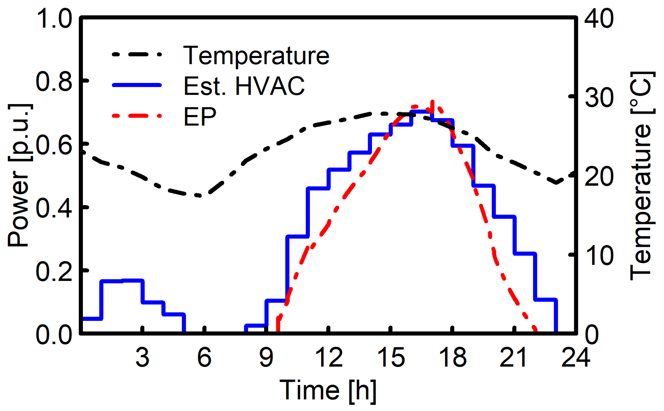 Energies 15 02974 g014
