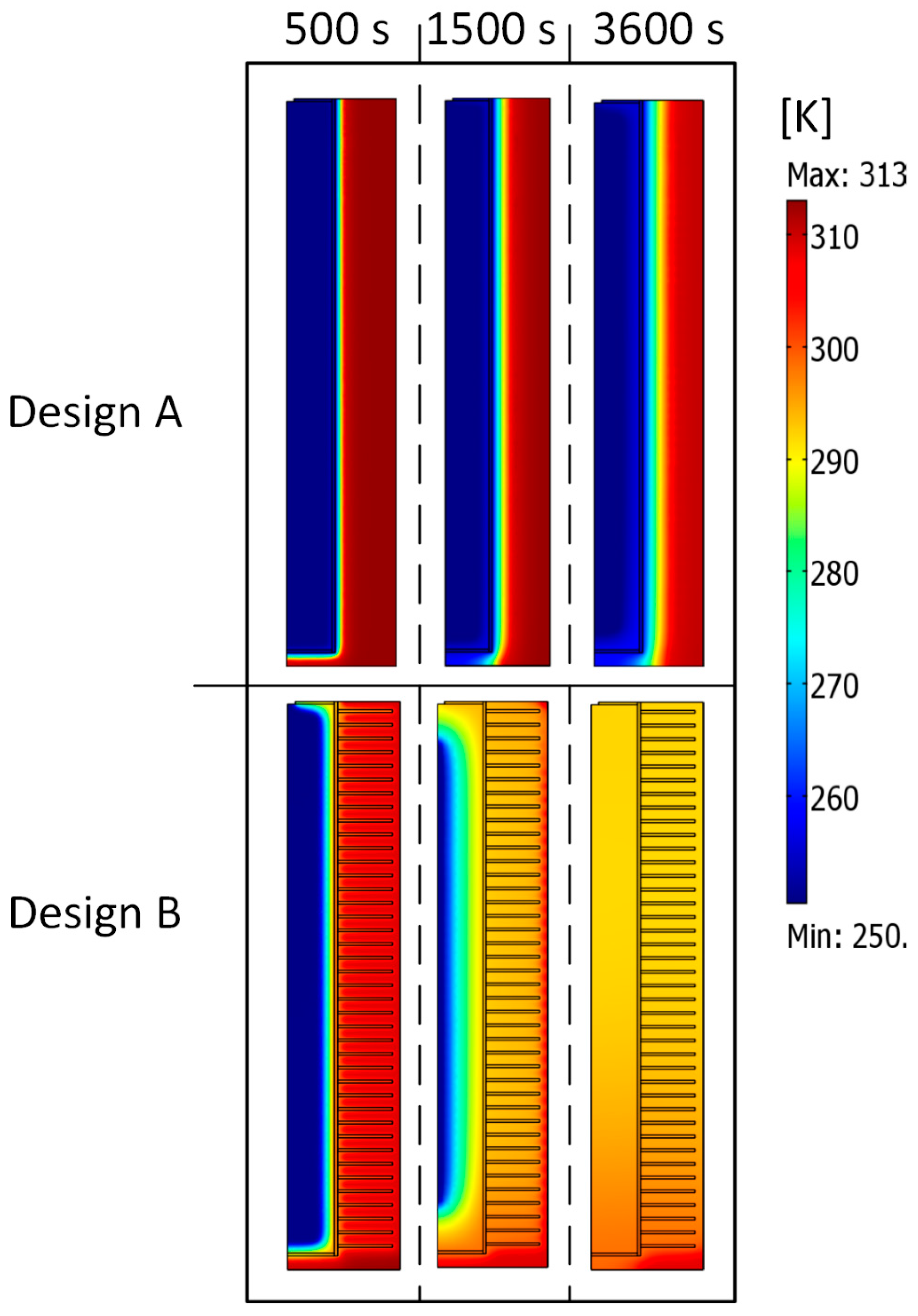 Energies 15 02982 g003