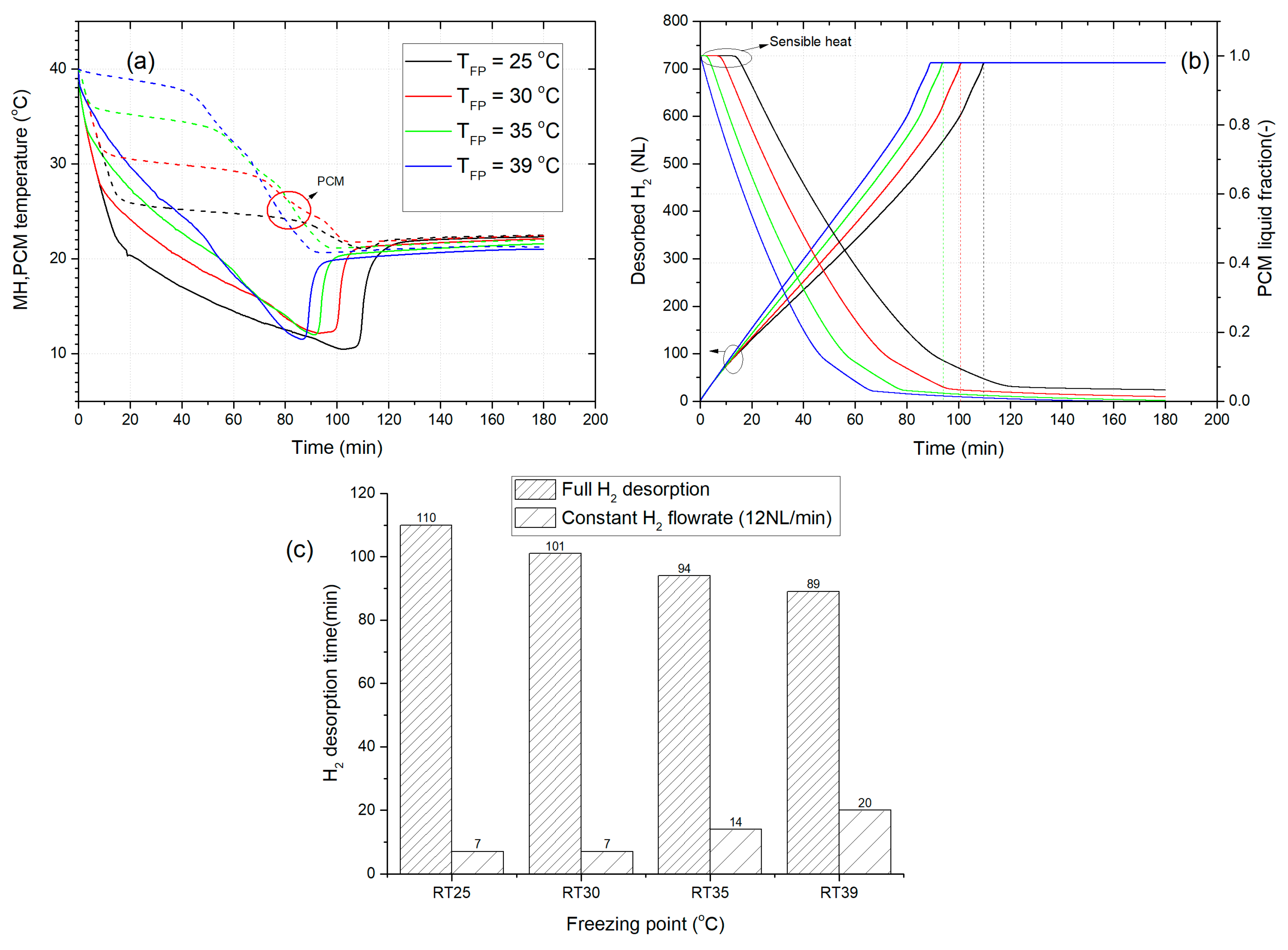Energies 15 02982 g005