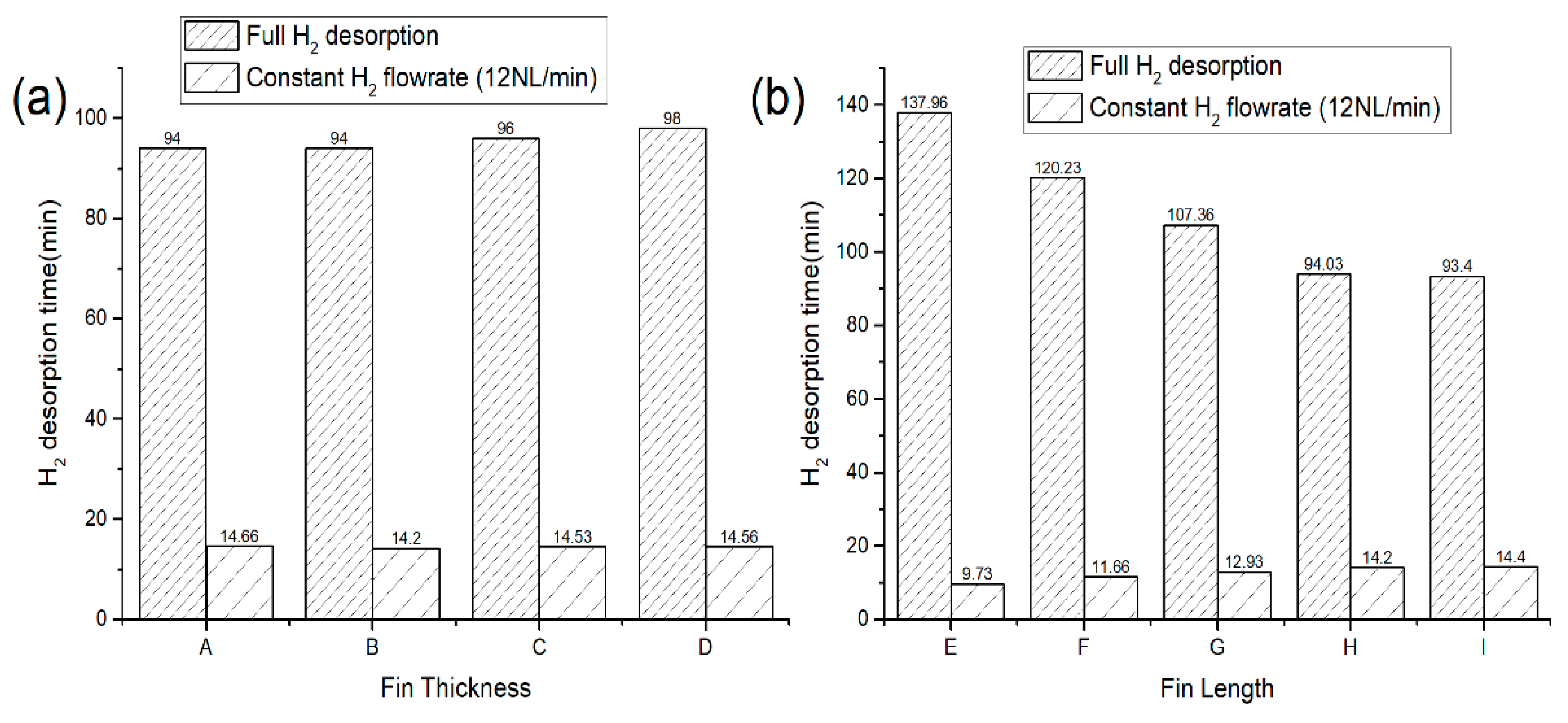 Energies 15 02982 g007