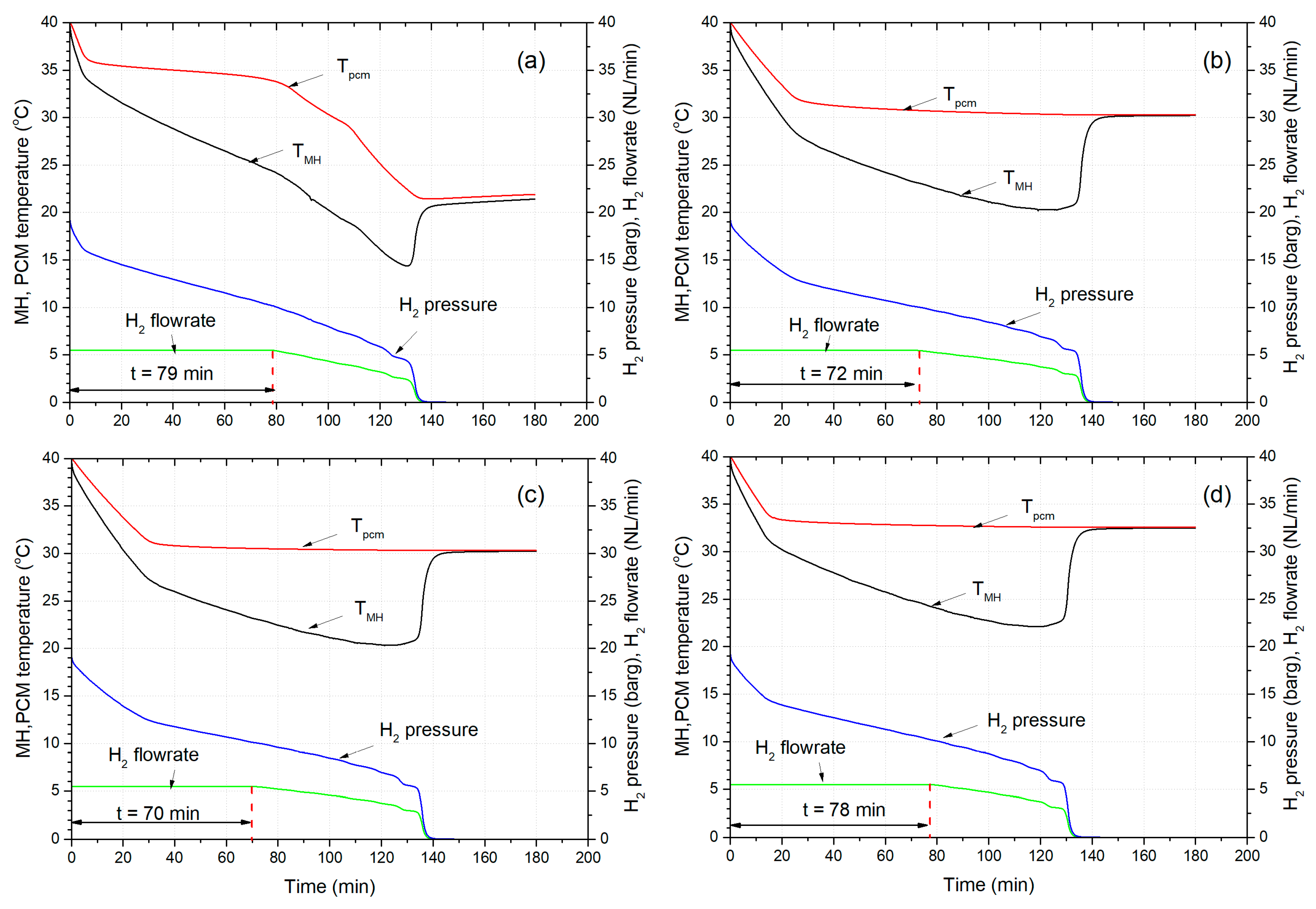 Energies 15 02982 g008