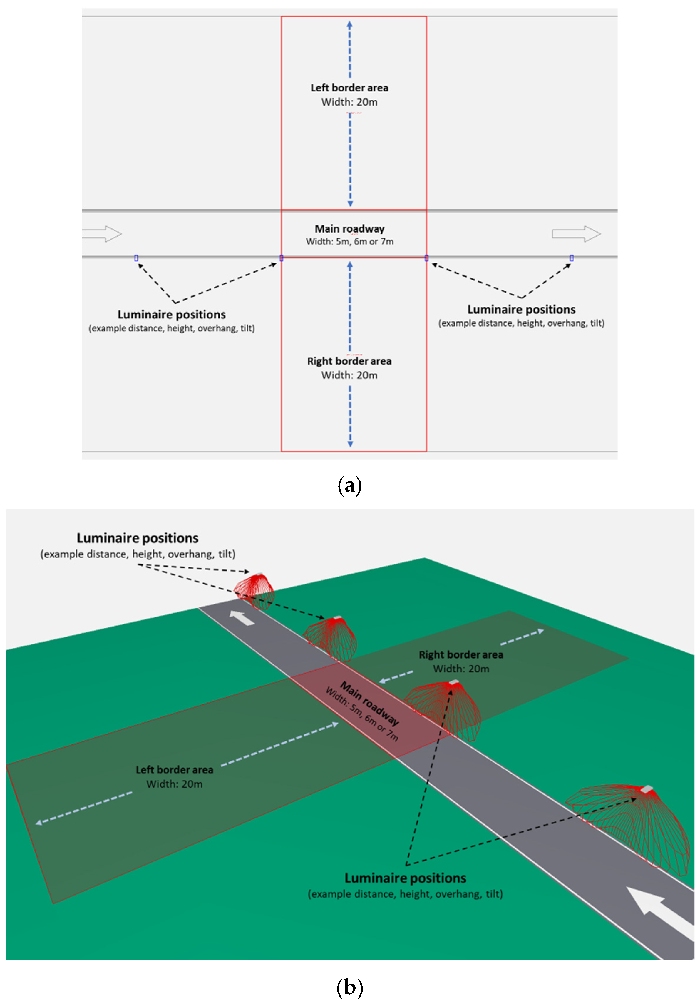 Energies 15 02983 g001