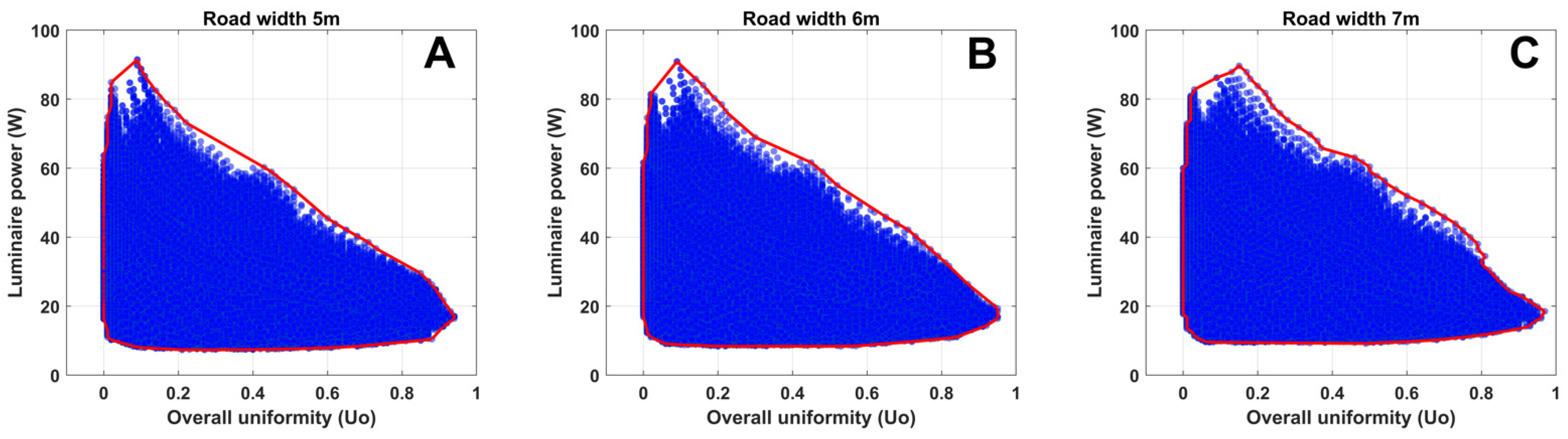 Energies 15 02983 g003