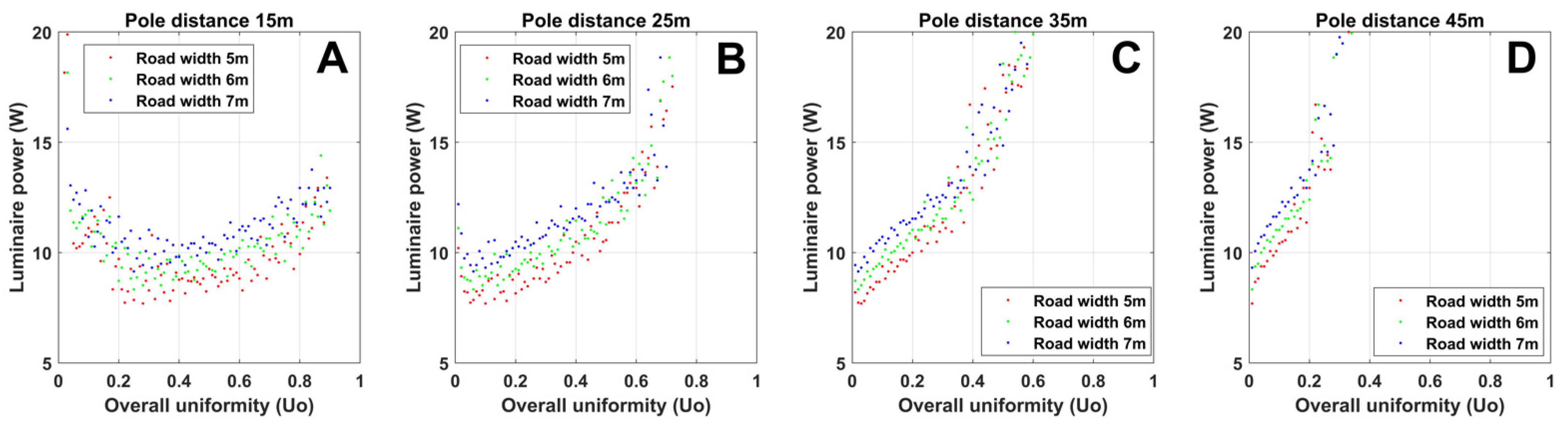 Energies 15 02983 g005