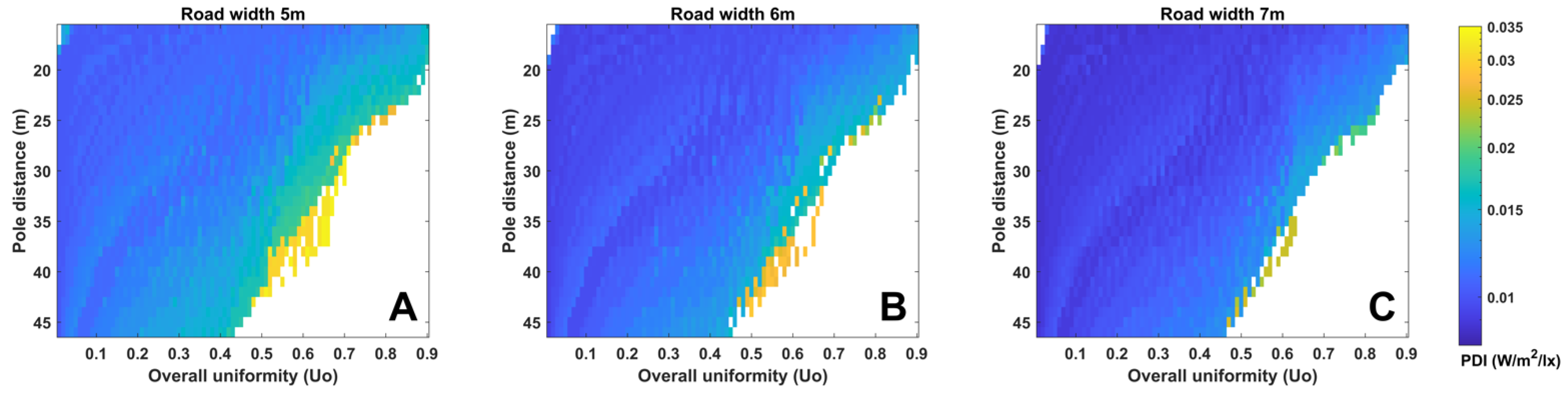 Energies 15 02983 g007