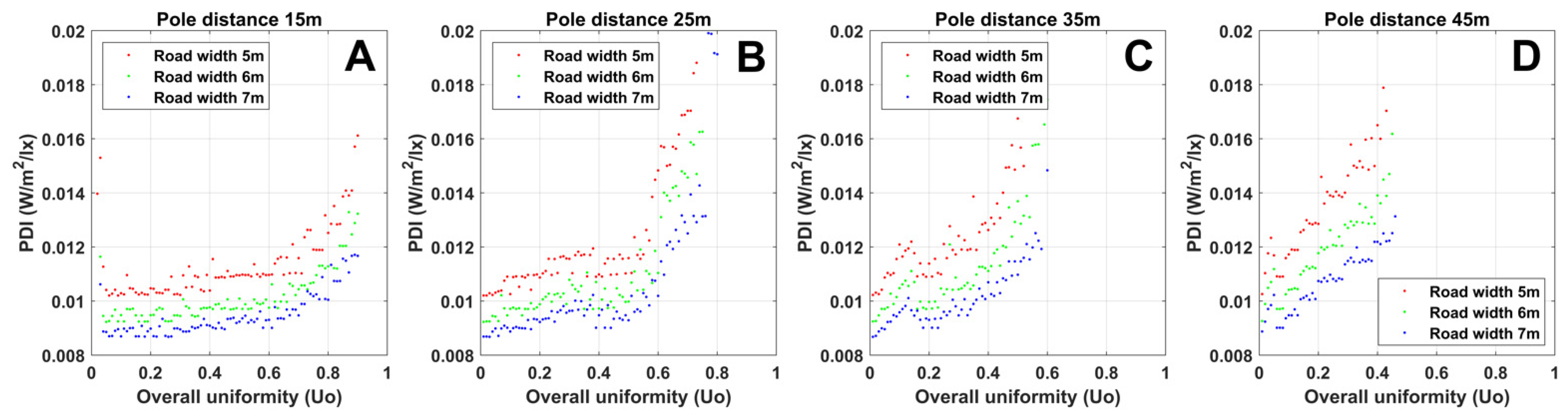 Energies 15 02983 g008