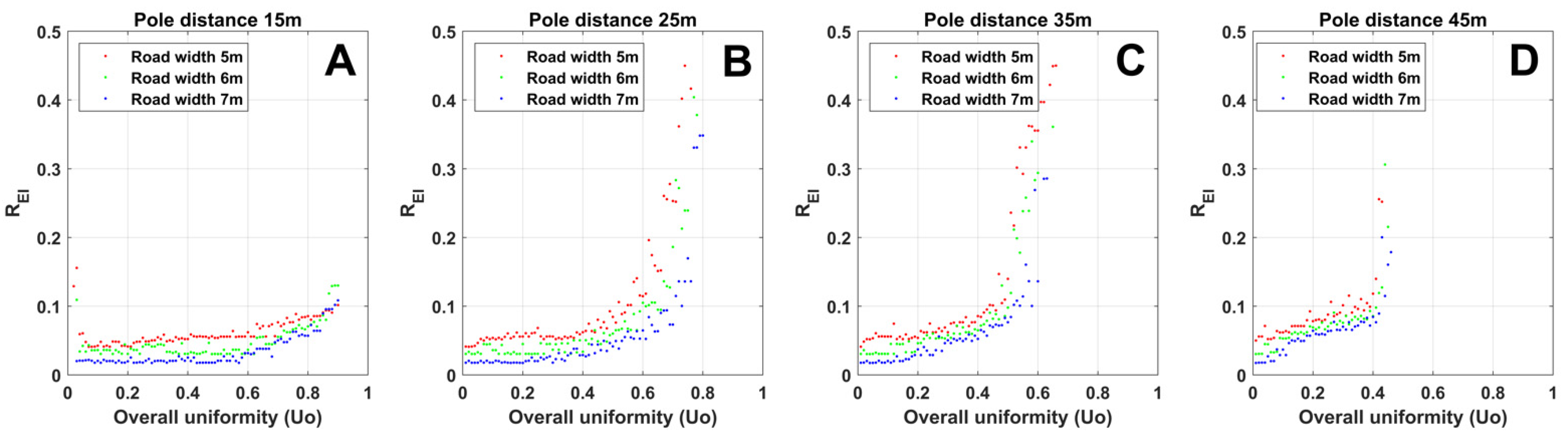 Energies 15 02983 g011