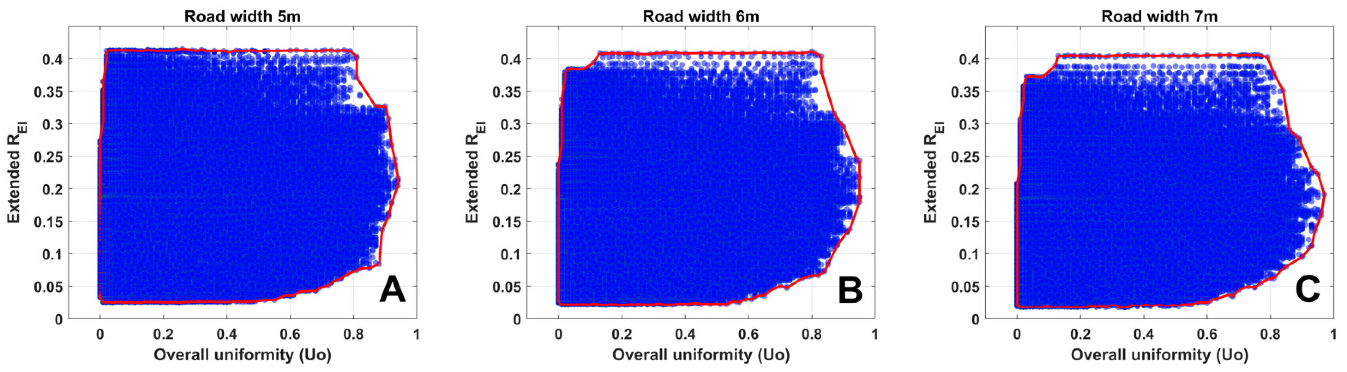 Energies 15 02983 g012