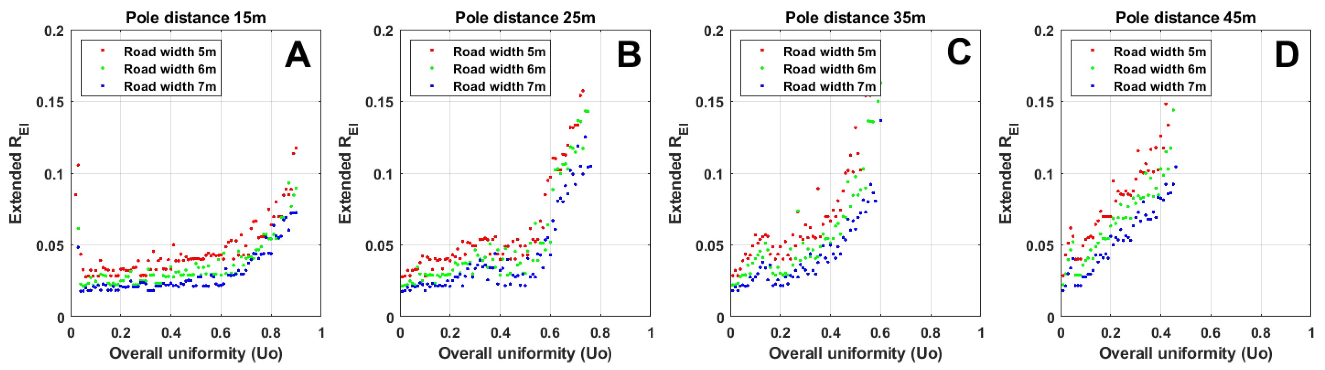 Energies 15 02983 g014