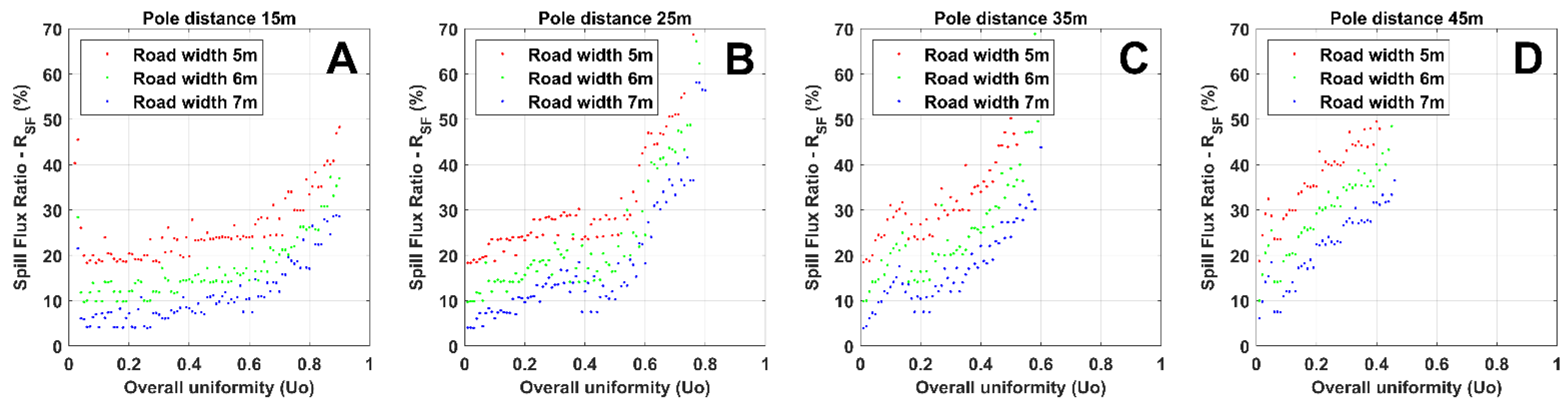Energies 15 02983 g017