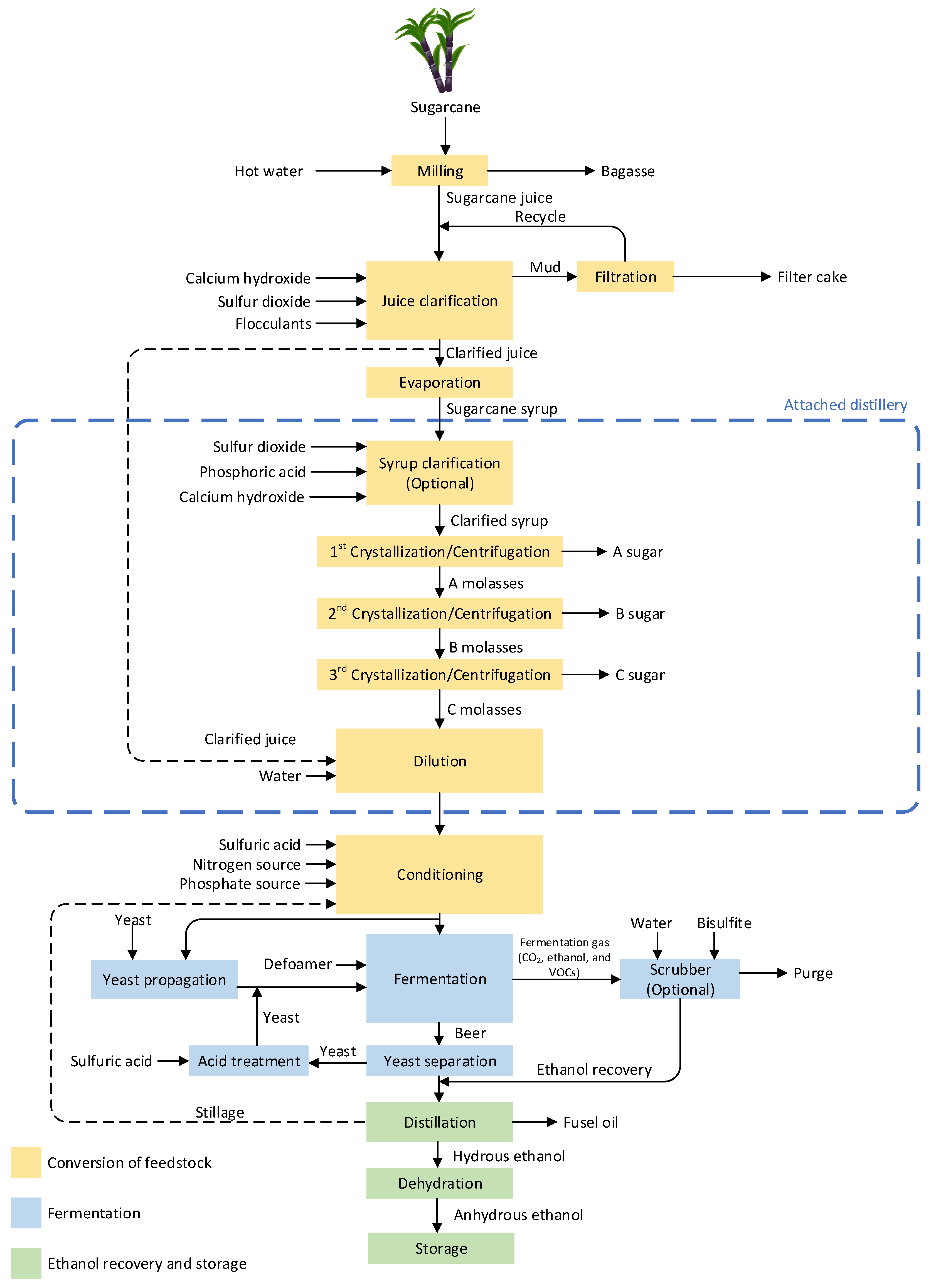 Energies 15 02986 g001