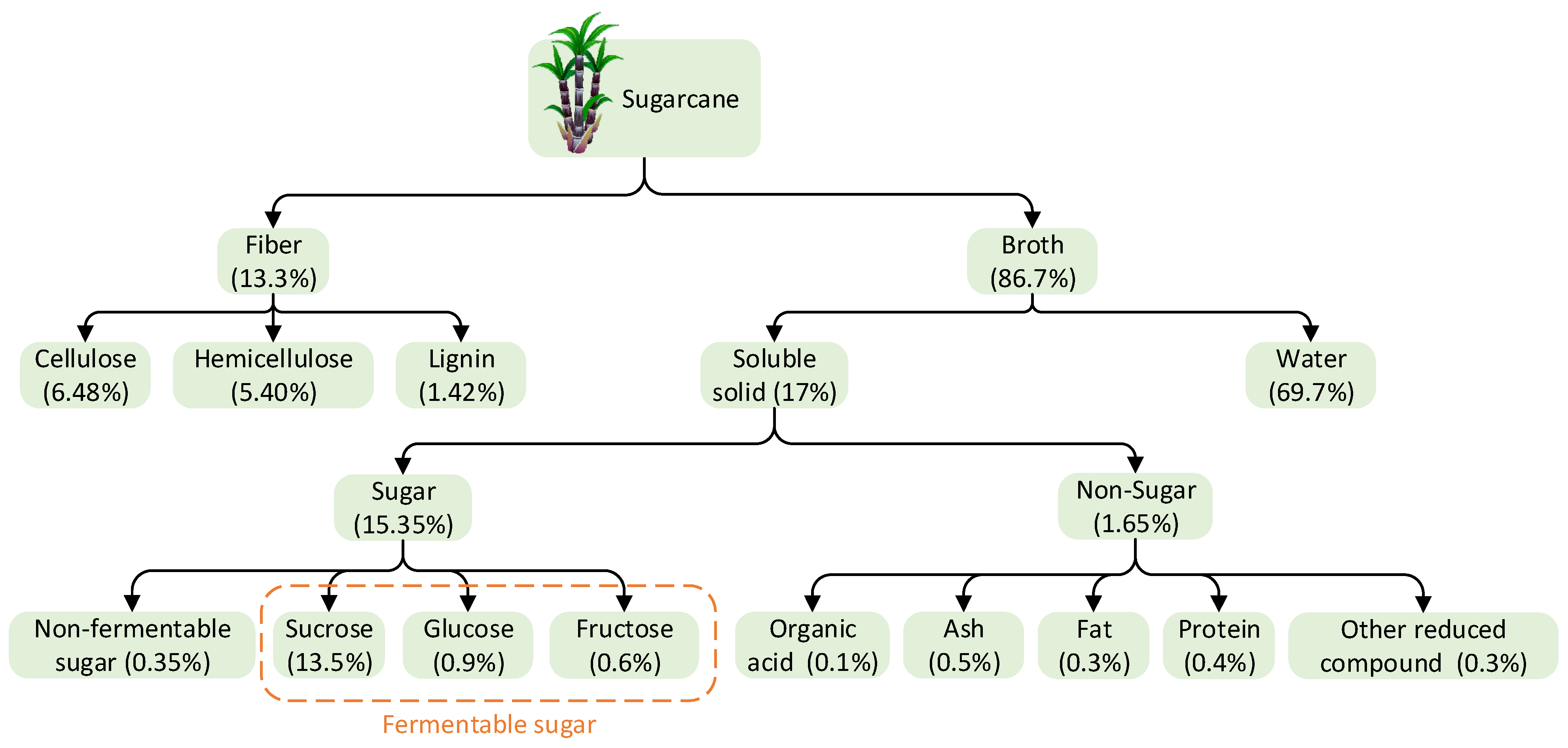 Energies 15 02986 g002