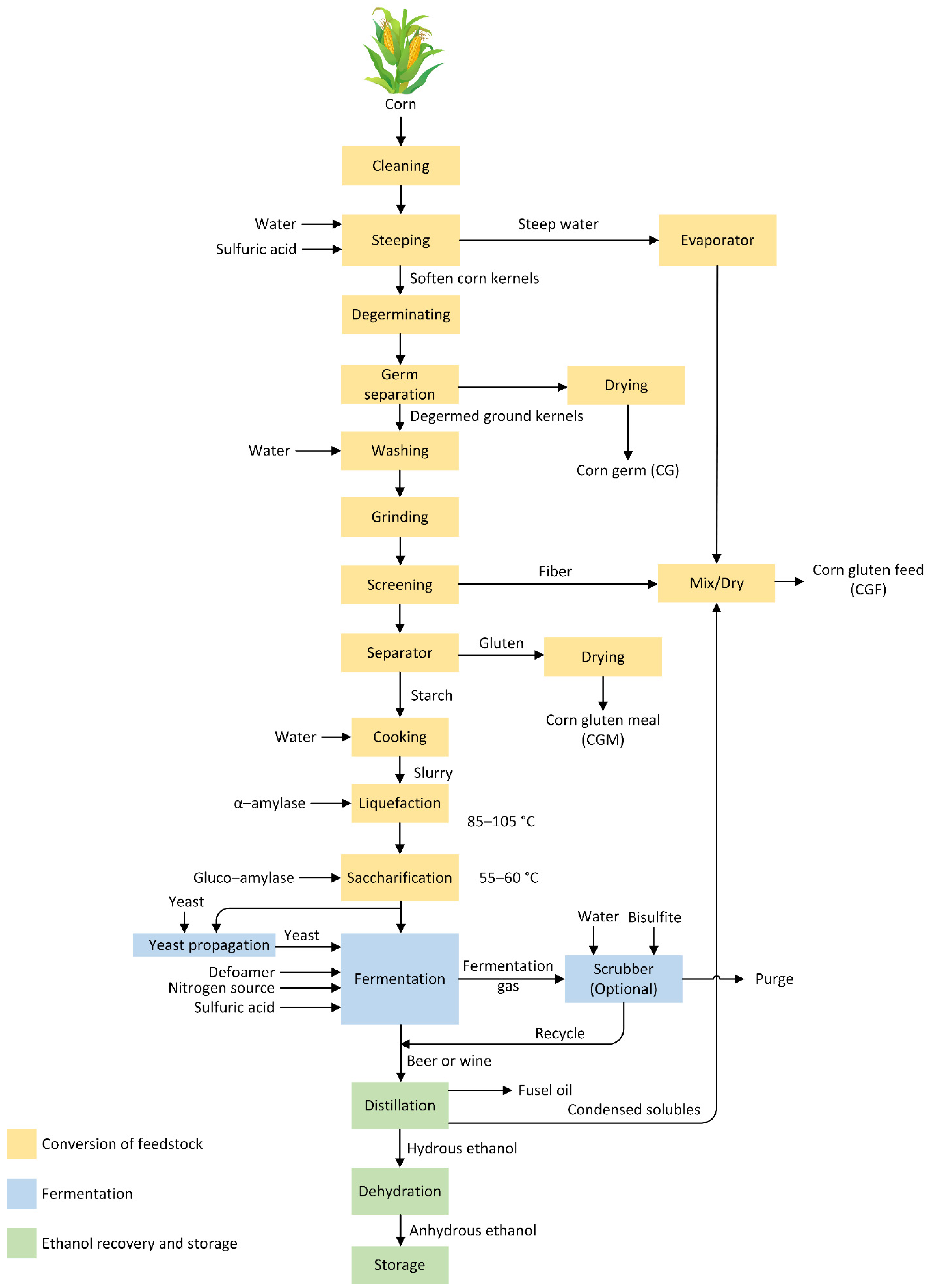 Energies 15 02986 g004