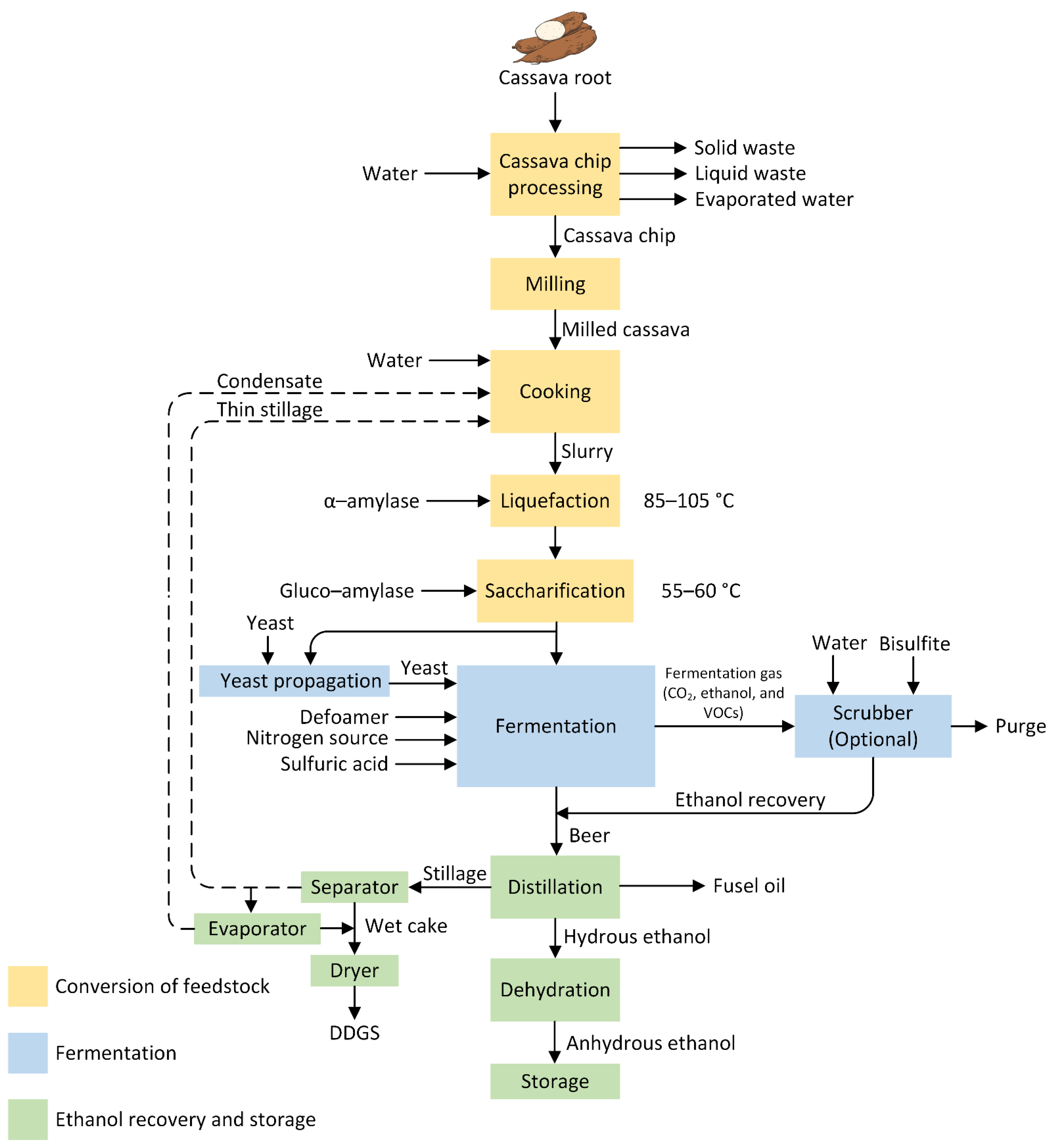Energies 15 02986 g005