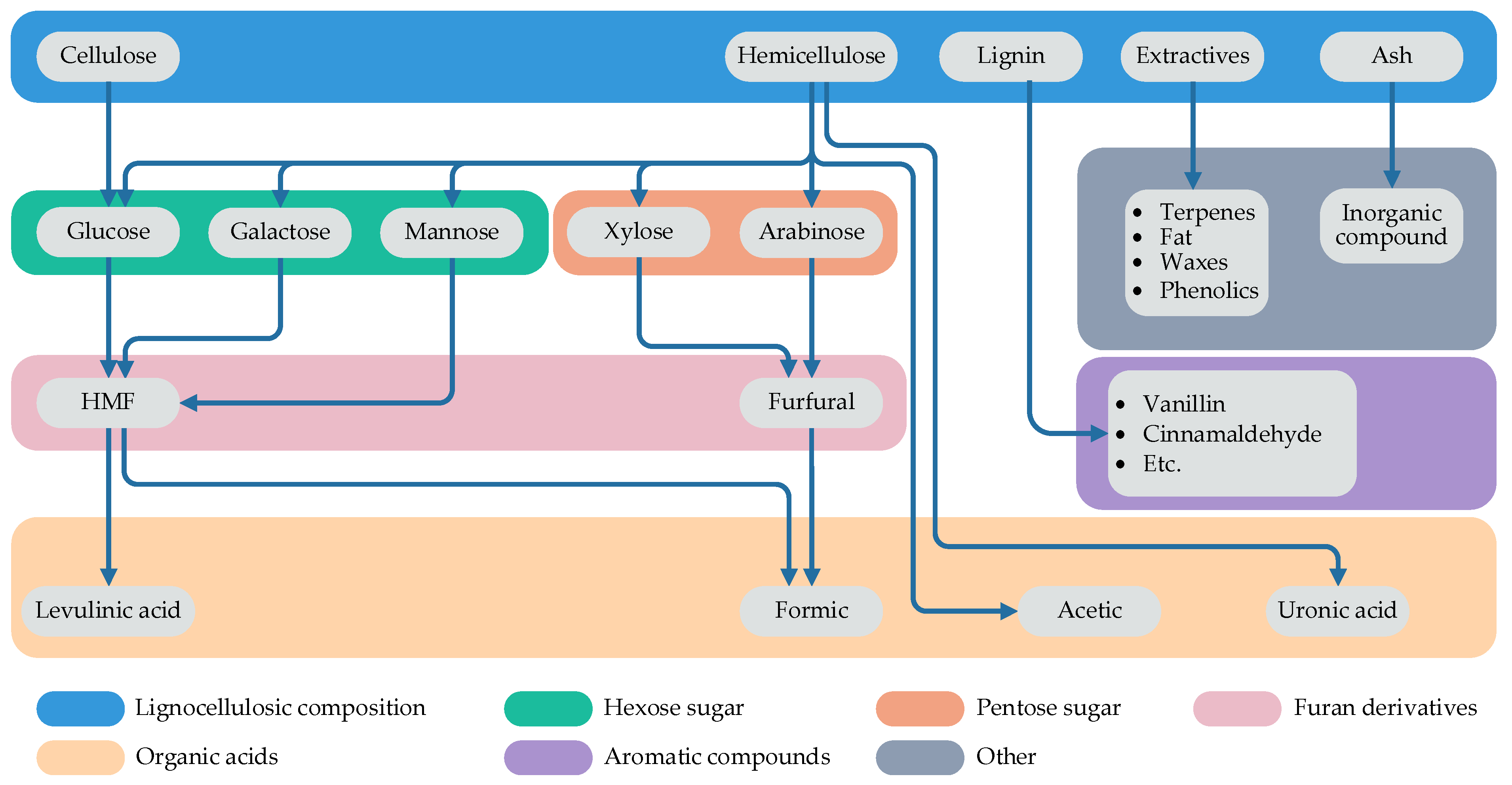 Energies 15 02986 g007