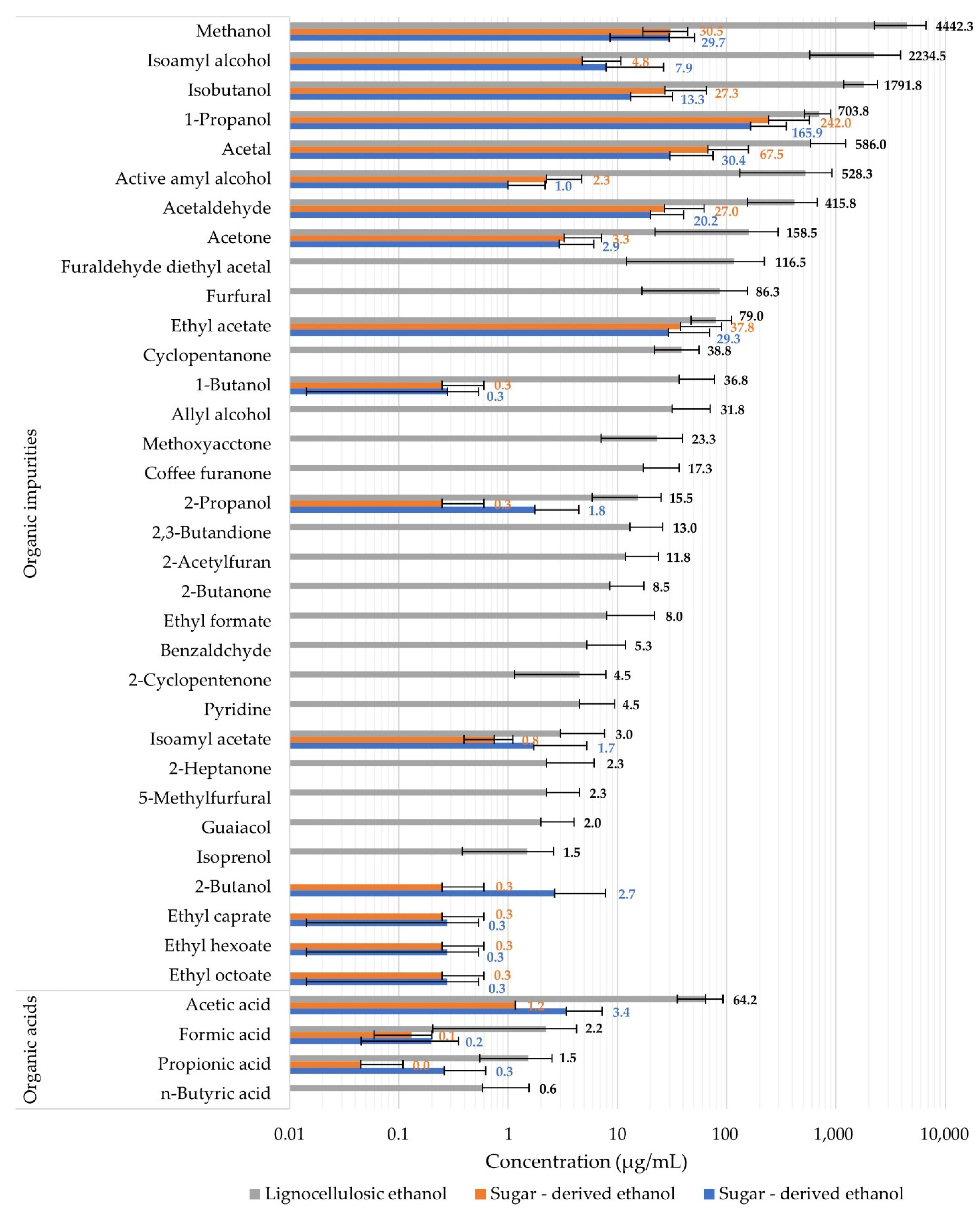 Energies 15 02986 g008