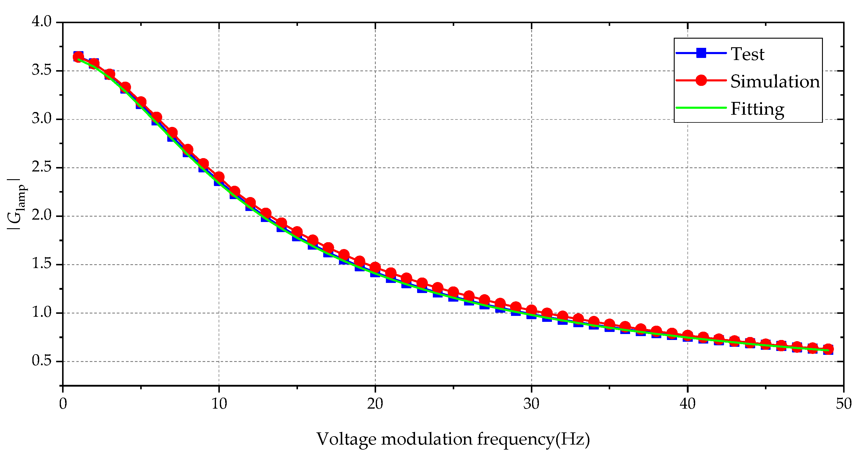 Energies 15 02990 g004