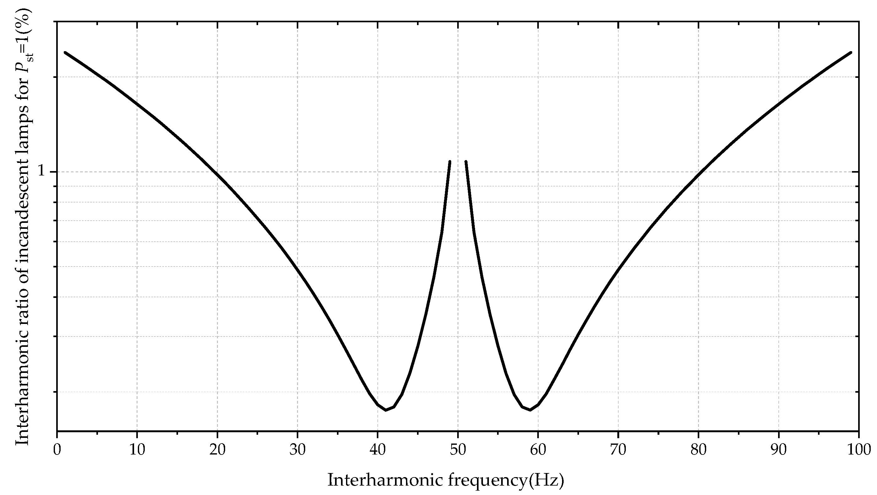 Energies 15 02990 g005