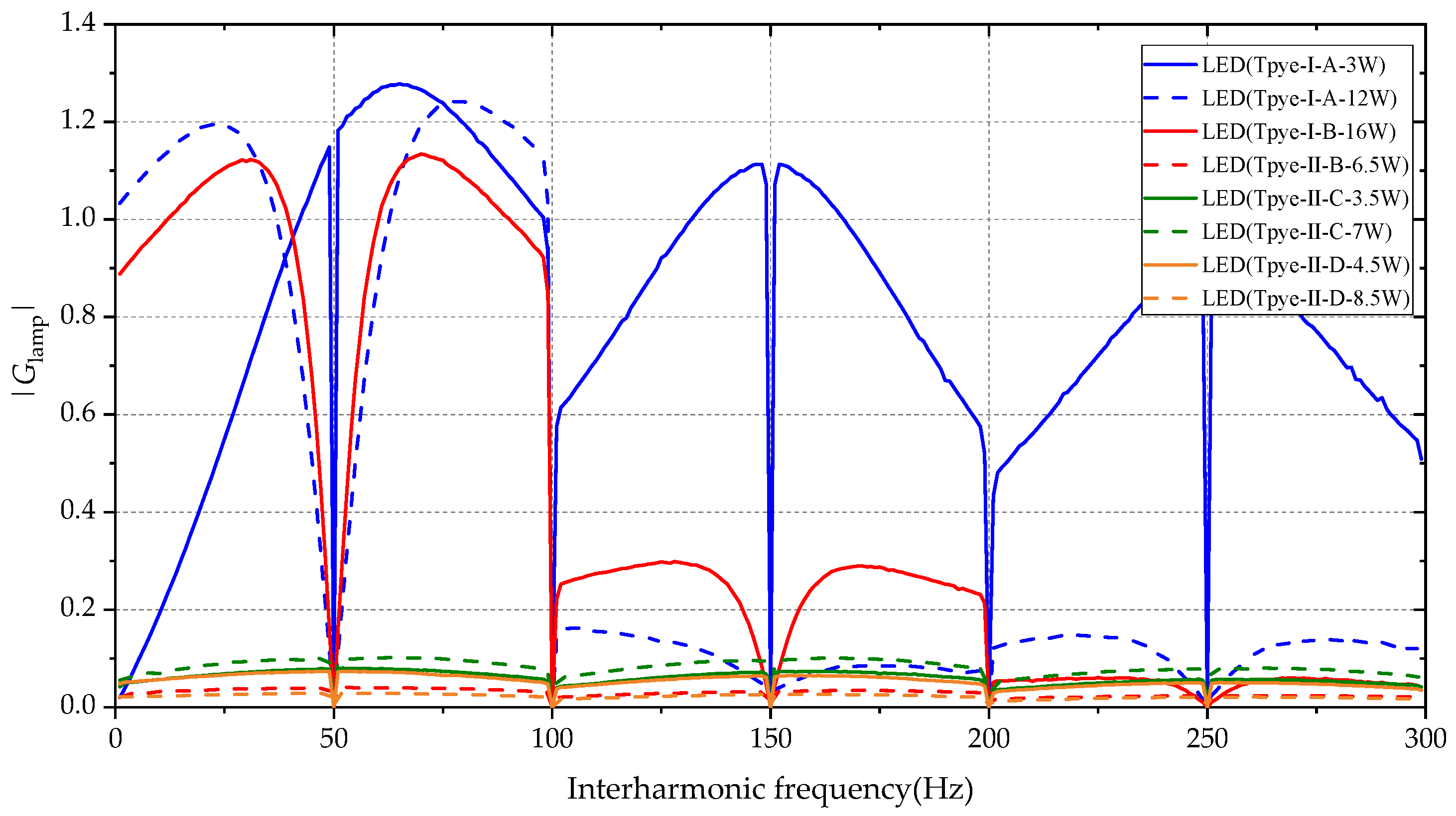 Energies 15 02990 g007