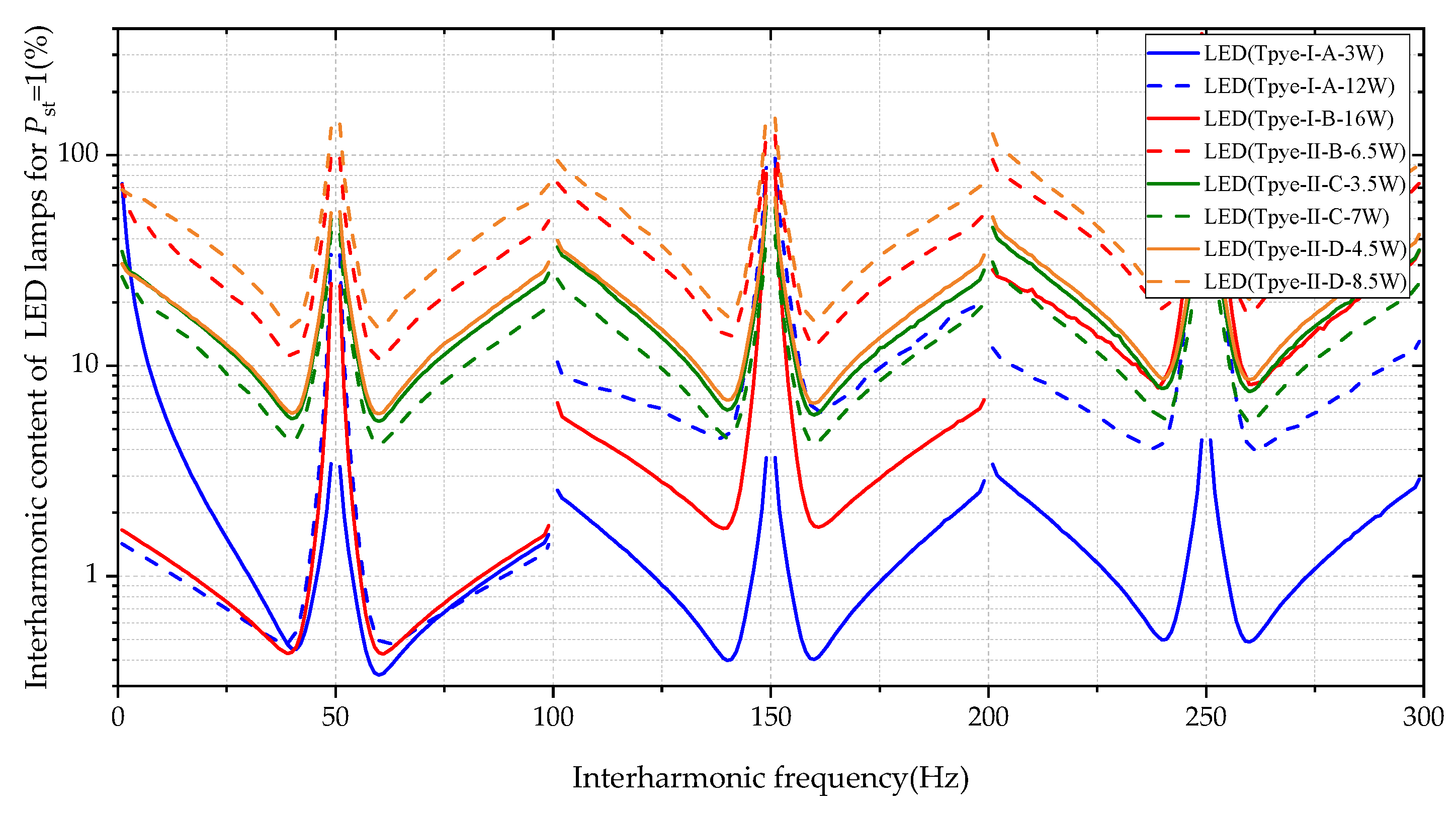 Energies 15 02990 g008