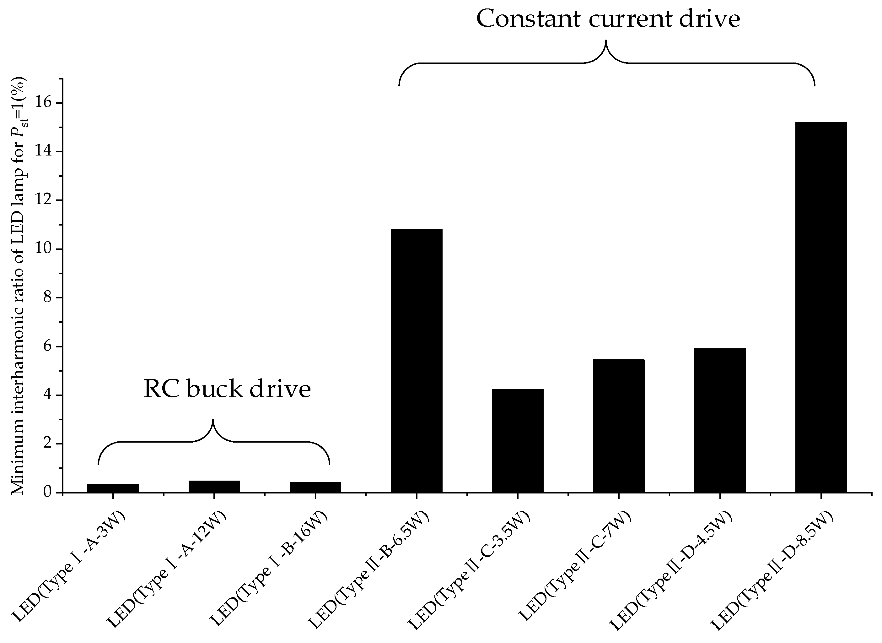 Energies 15 02990 g009