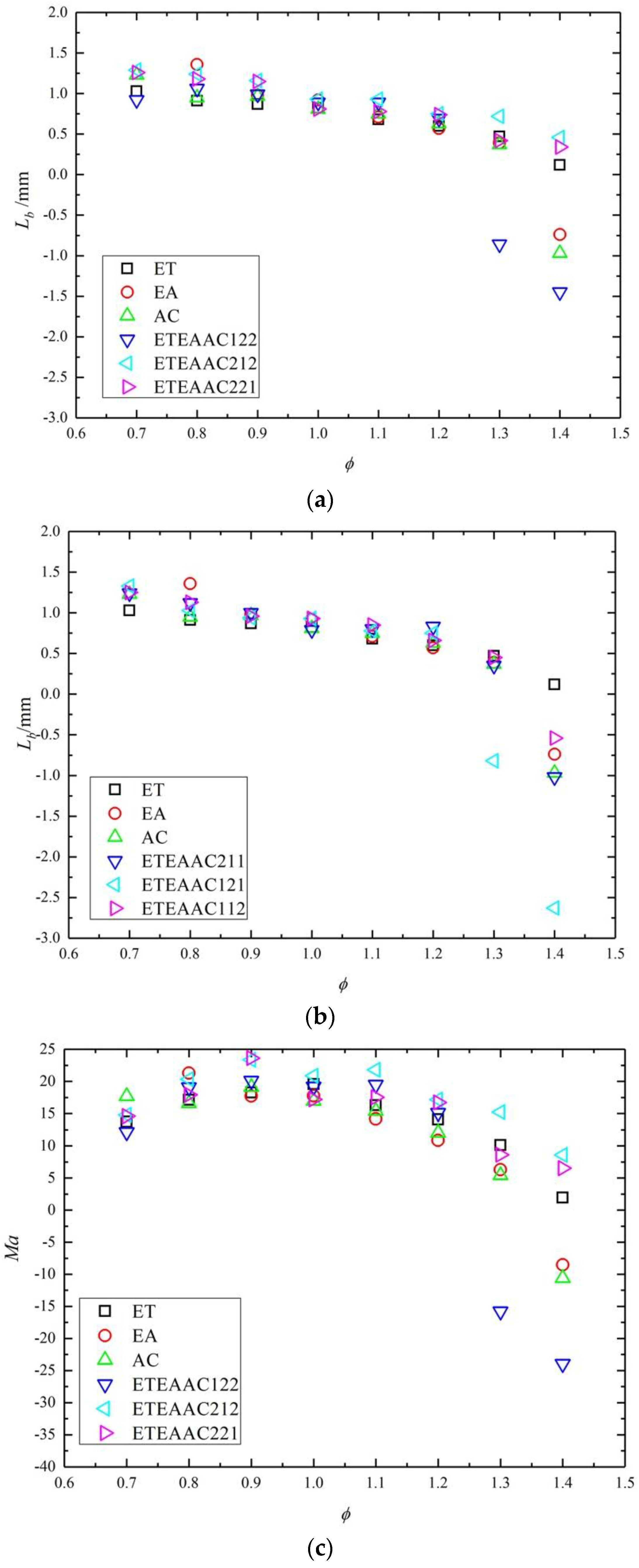 Energies 15 02992 g005a