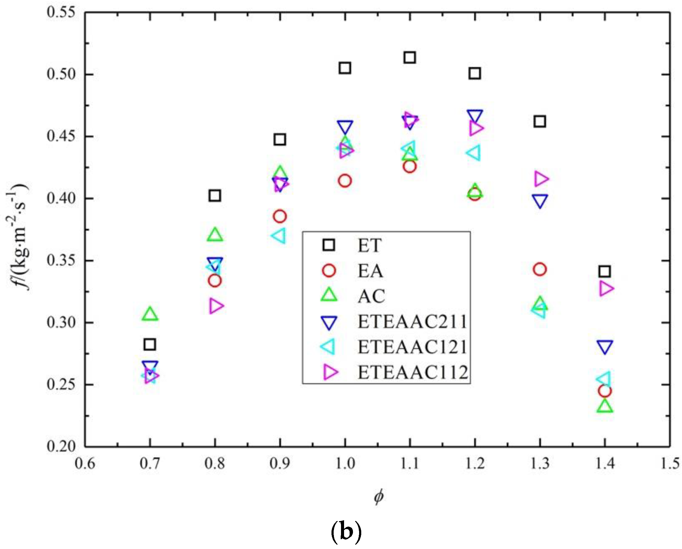 Energies 15 02992 g006b