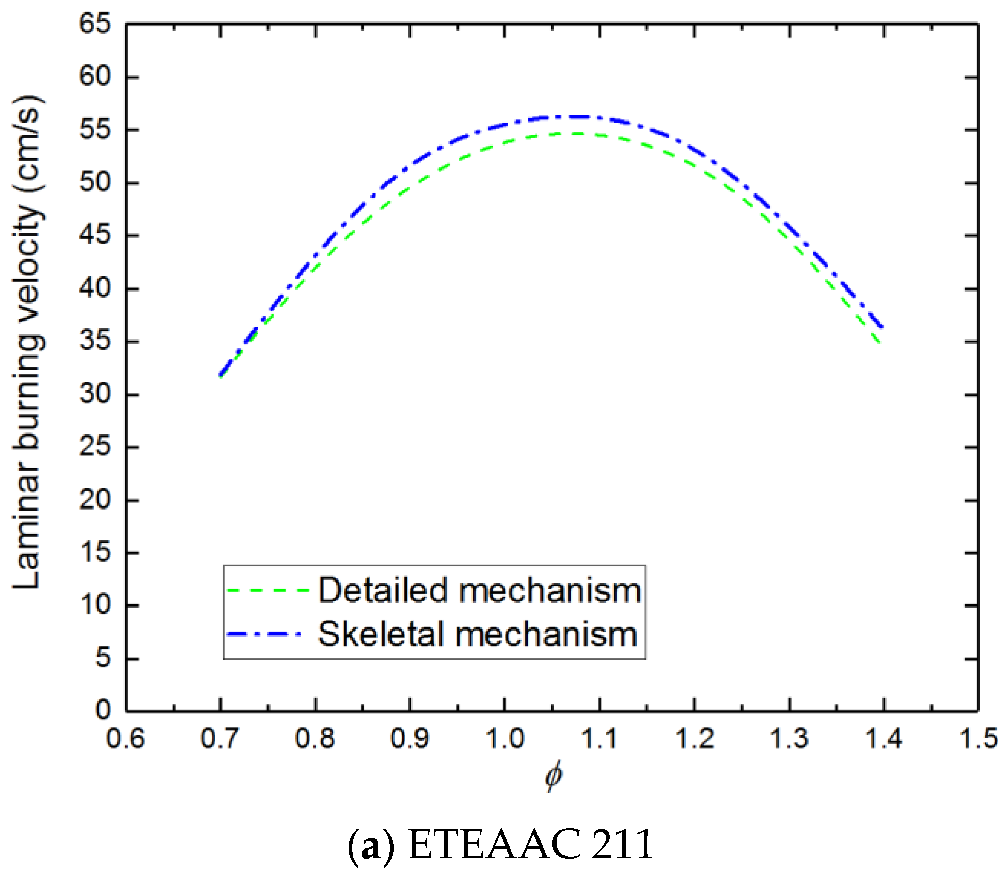Energies 15 02992 g007a