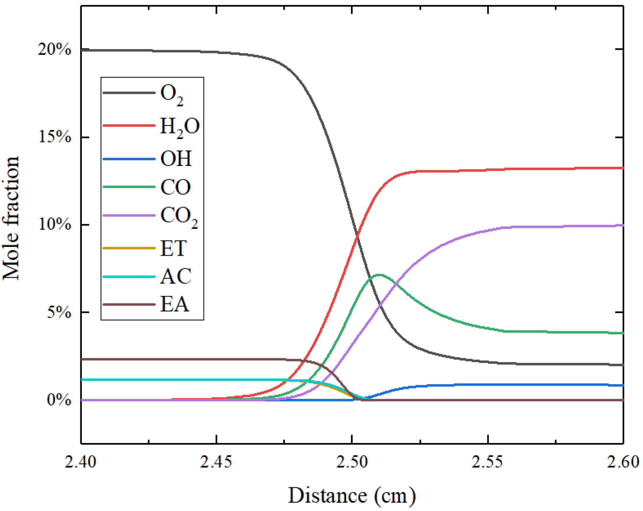 Energies 15 02992 g008