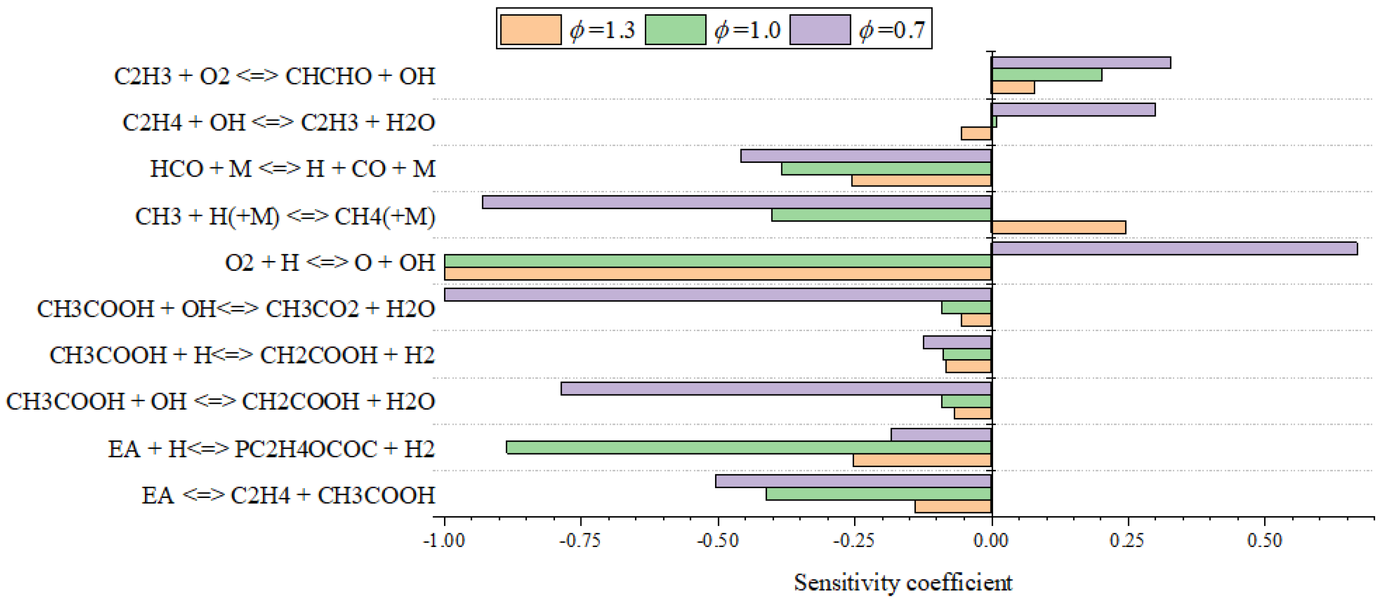 Energies 15 02992 g009