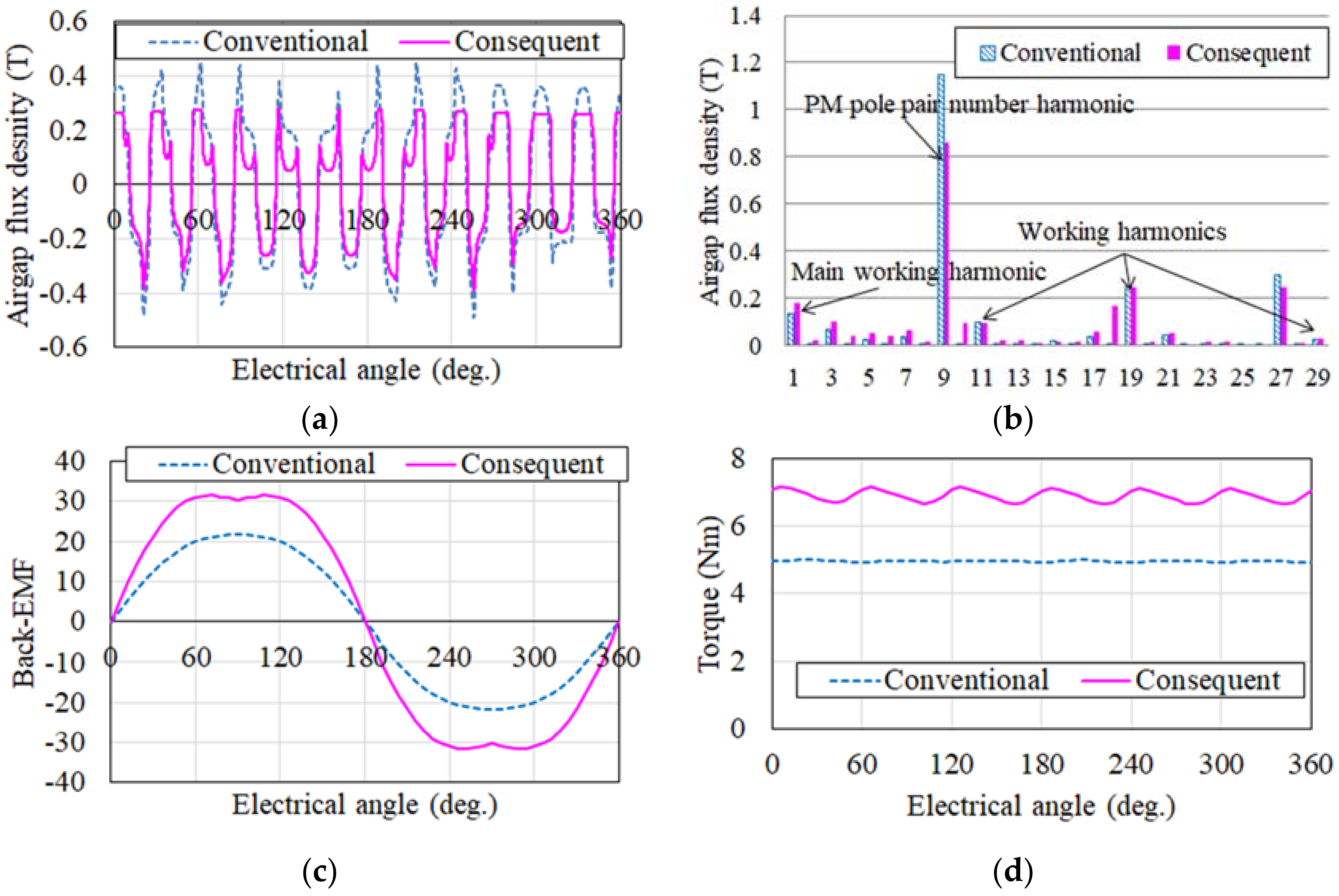 Energies 15 02993 g003