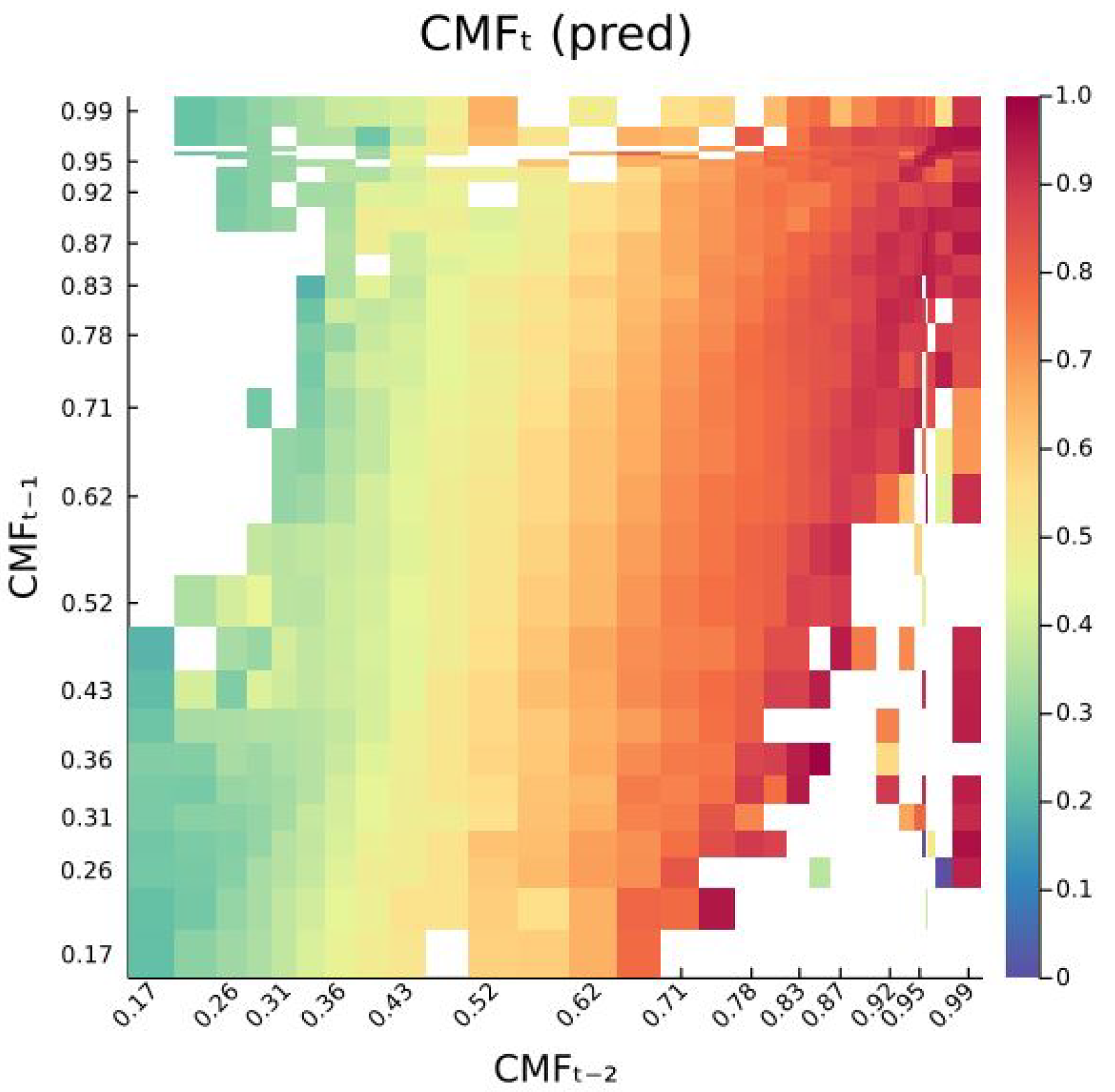 Energies 15 02996 g006