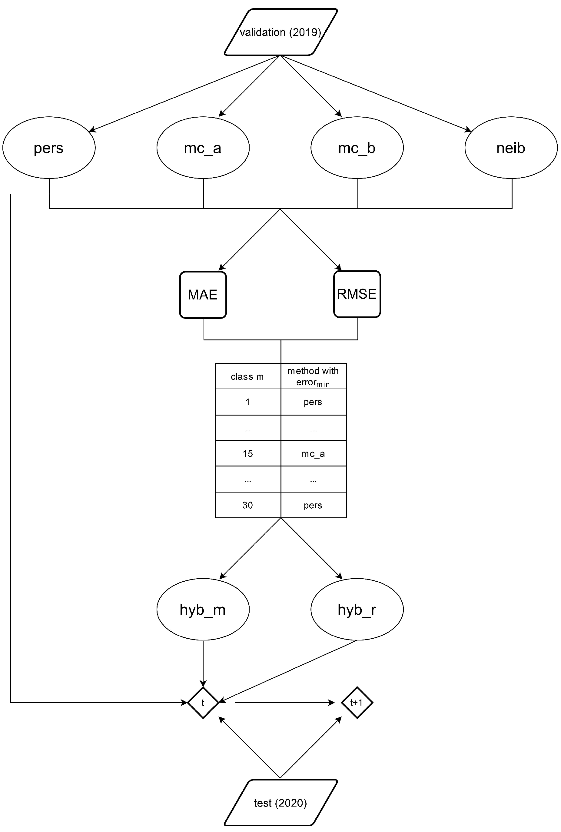 Energies 15 02996 g008