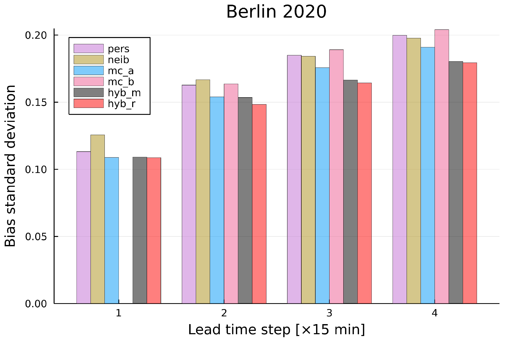 Energies 15 02996 g009
