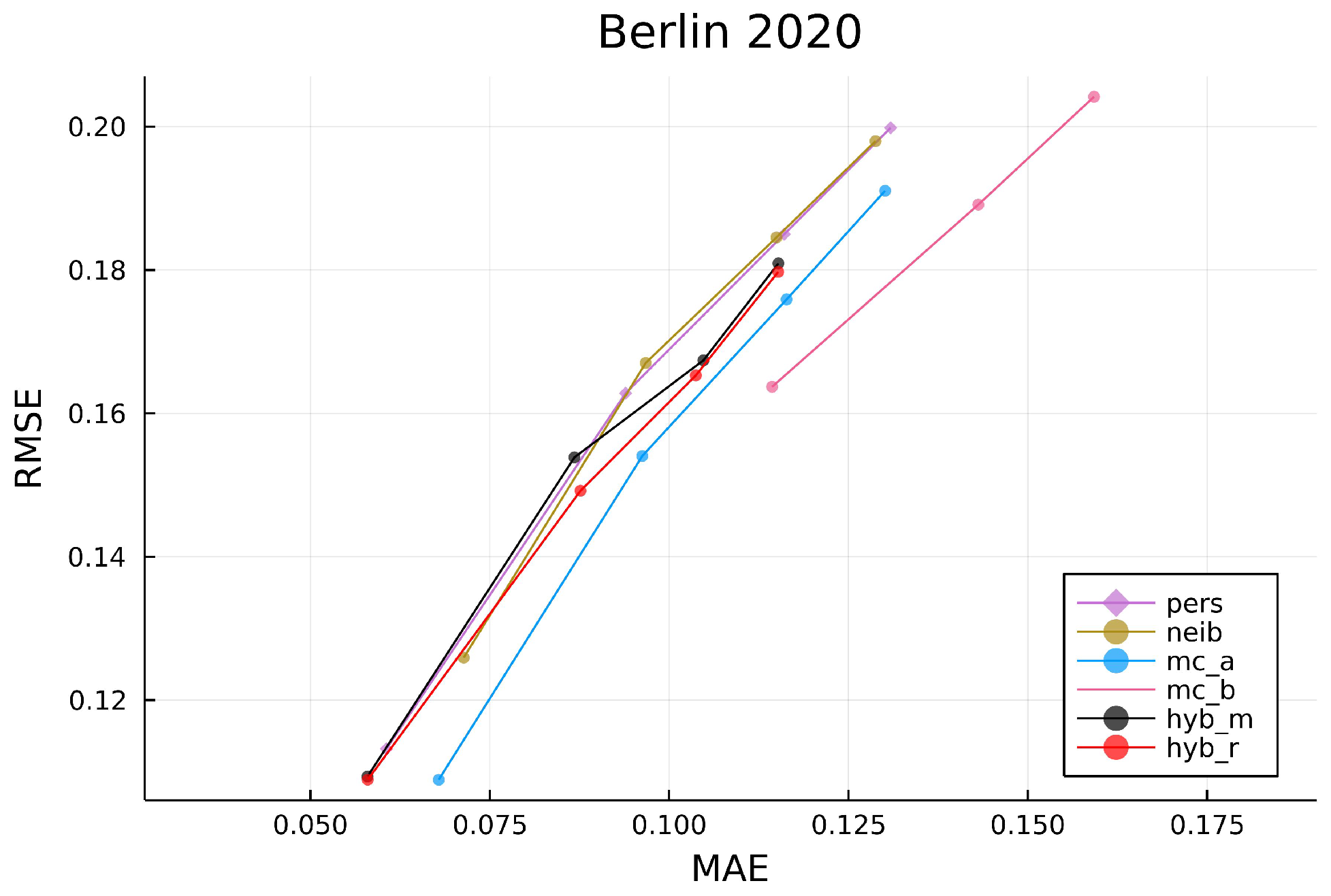 Energies 15 02996 g010