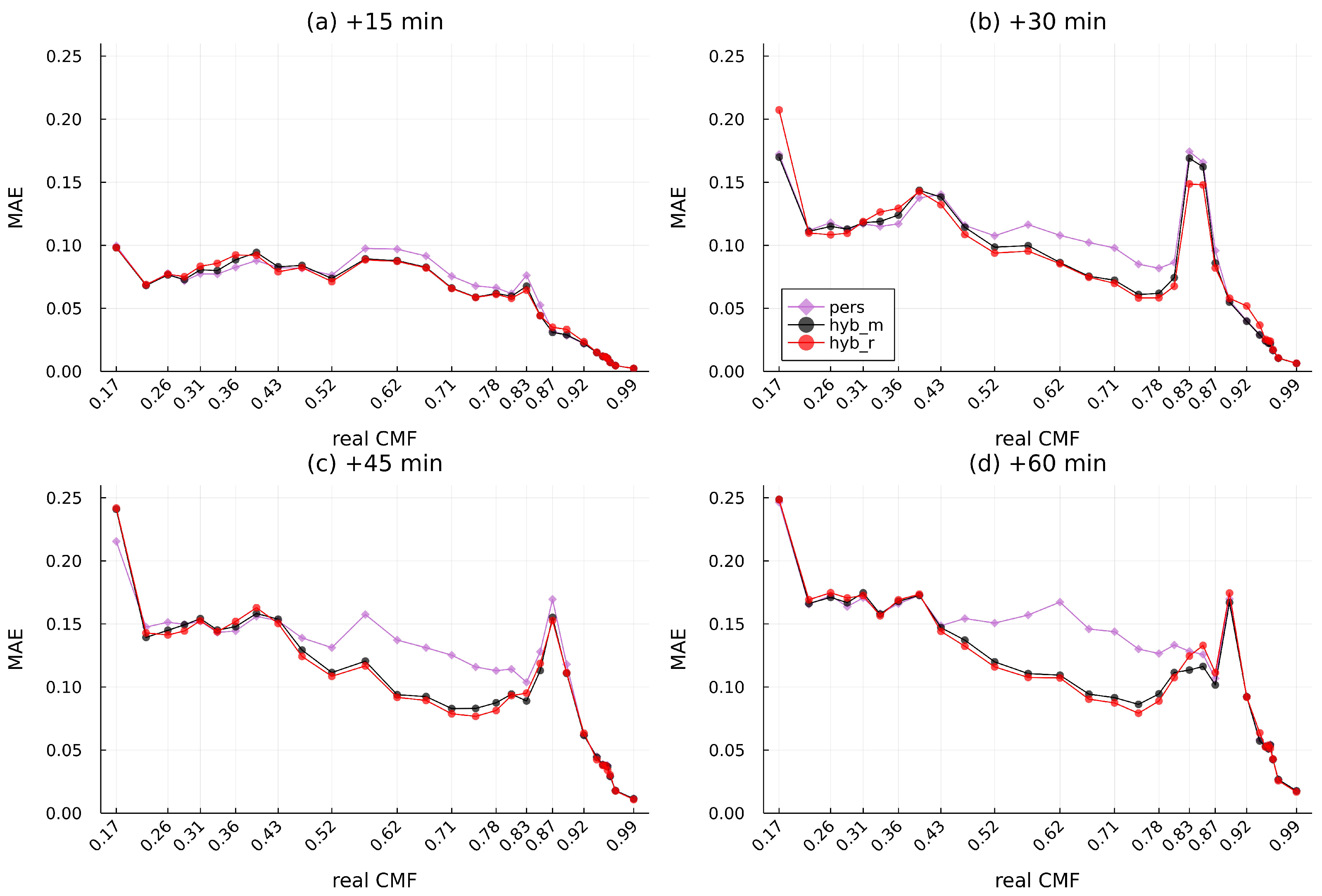 Energies 15 02996 g011