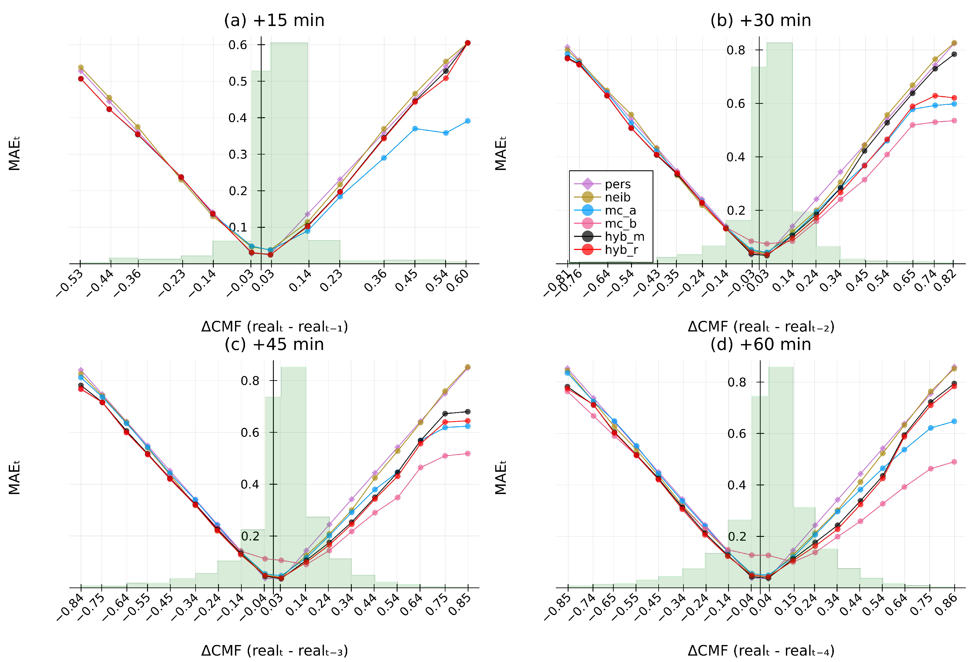 Energies 15 02996 g012