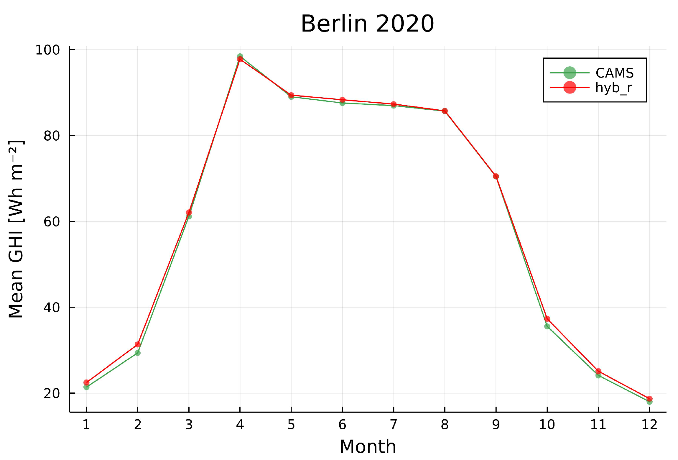 Energies 15 02996 g014