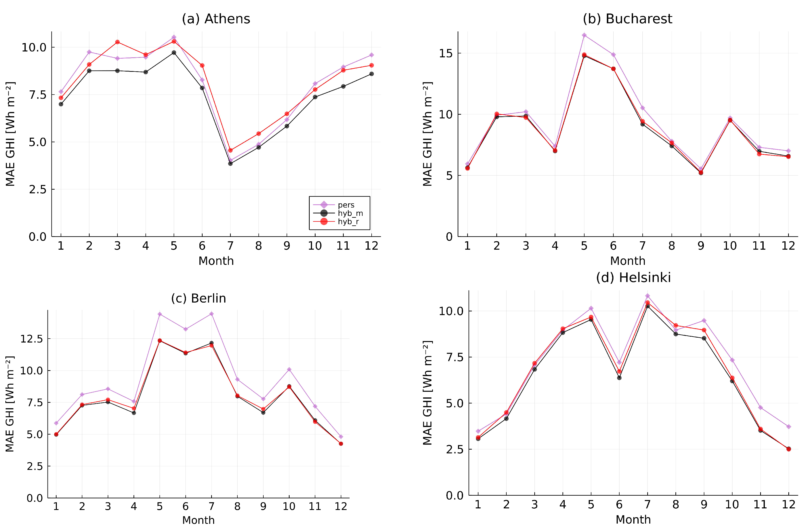 Energies 15 02996 g015