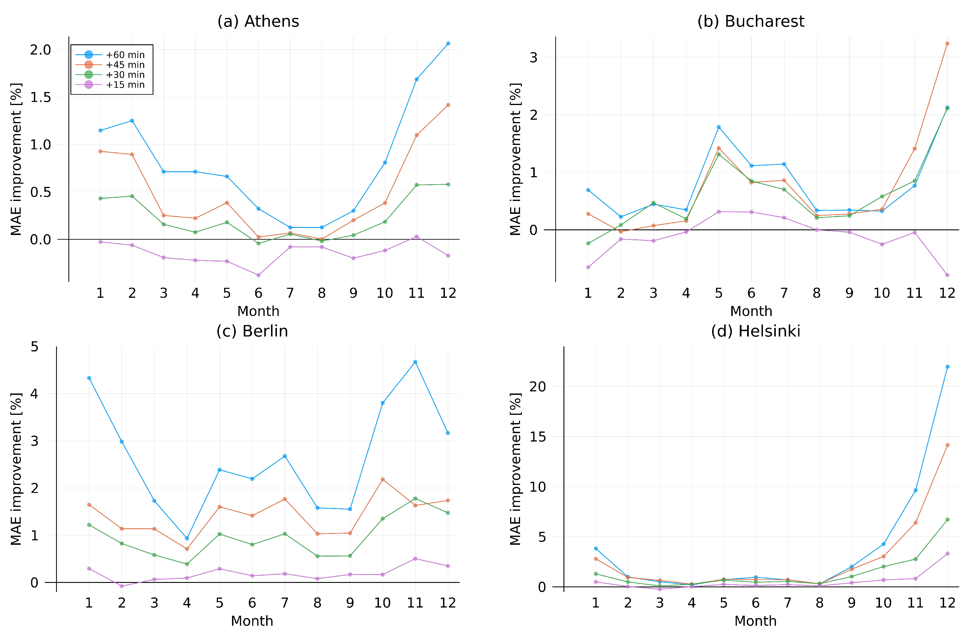 Energies 15 02996 g016