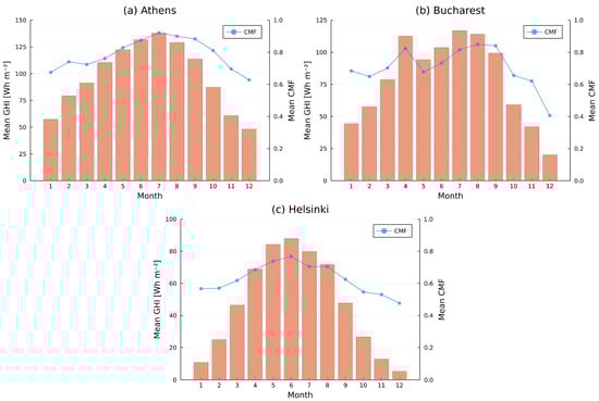 Energies 15 02996 g0a1 550