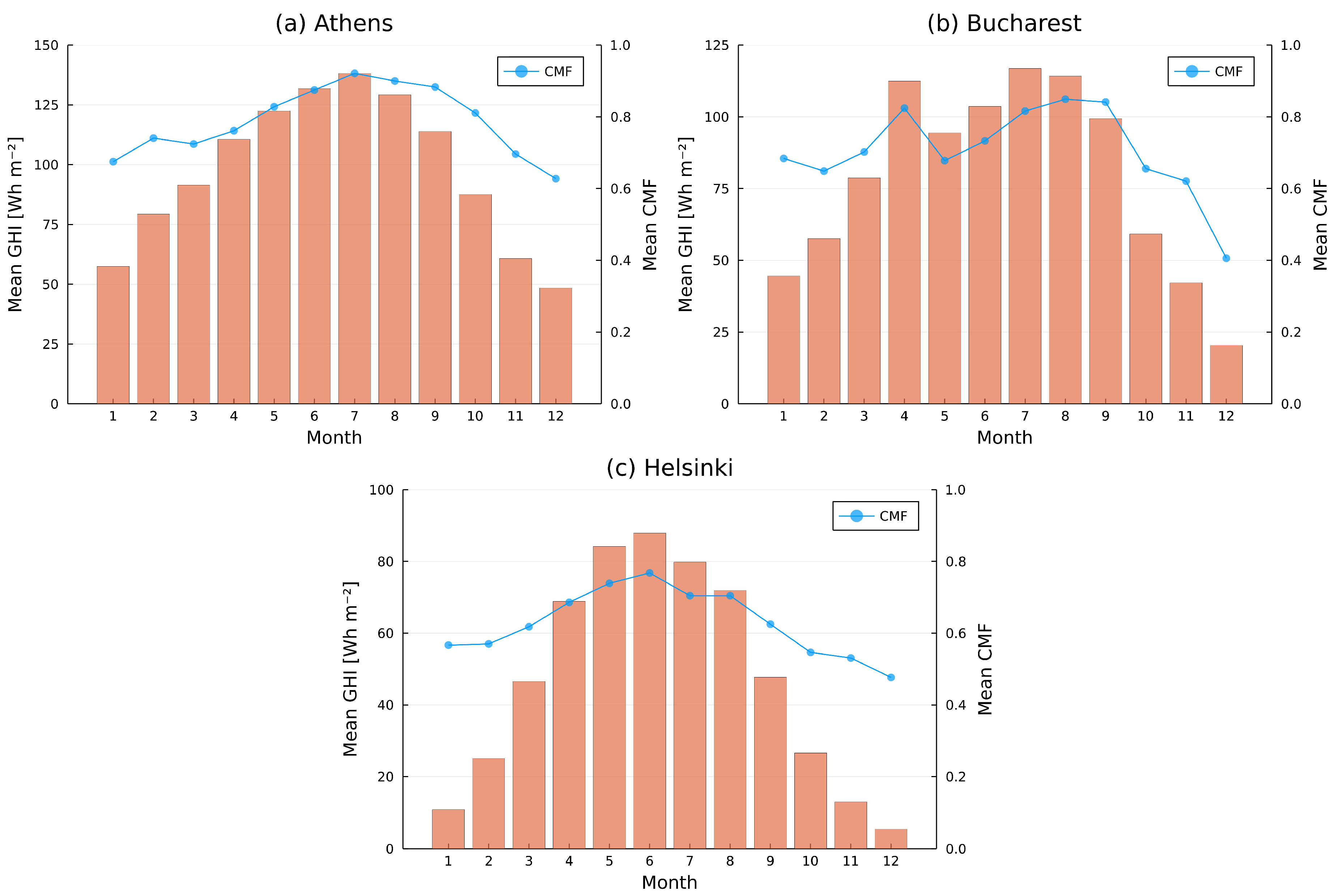 Energies 15 02996 g0a1